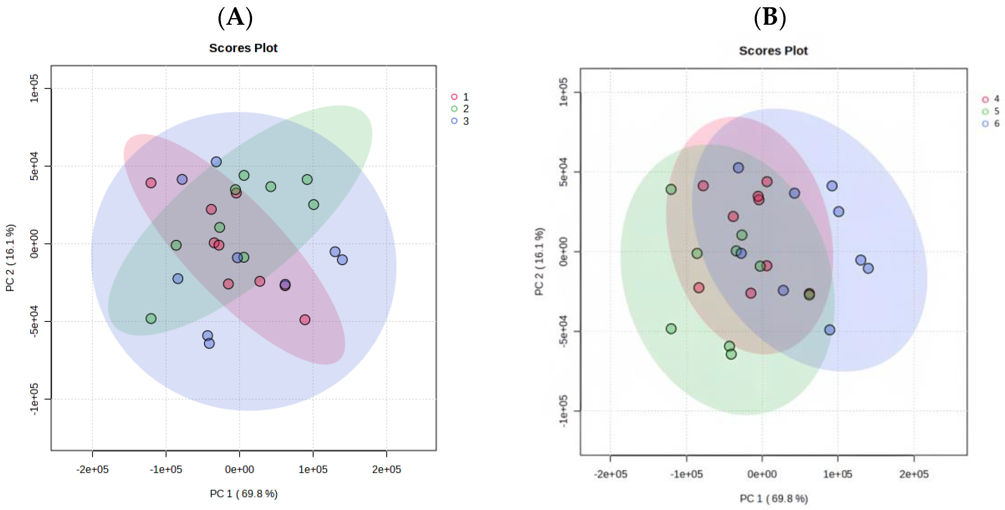 Horticulturae 09 00510 g002 Horticulturae 09 00510 g002