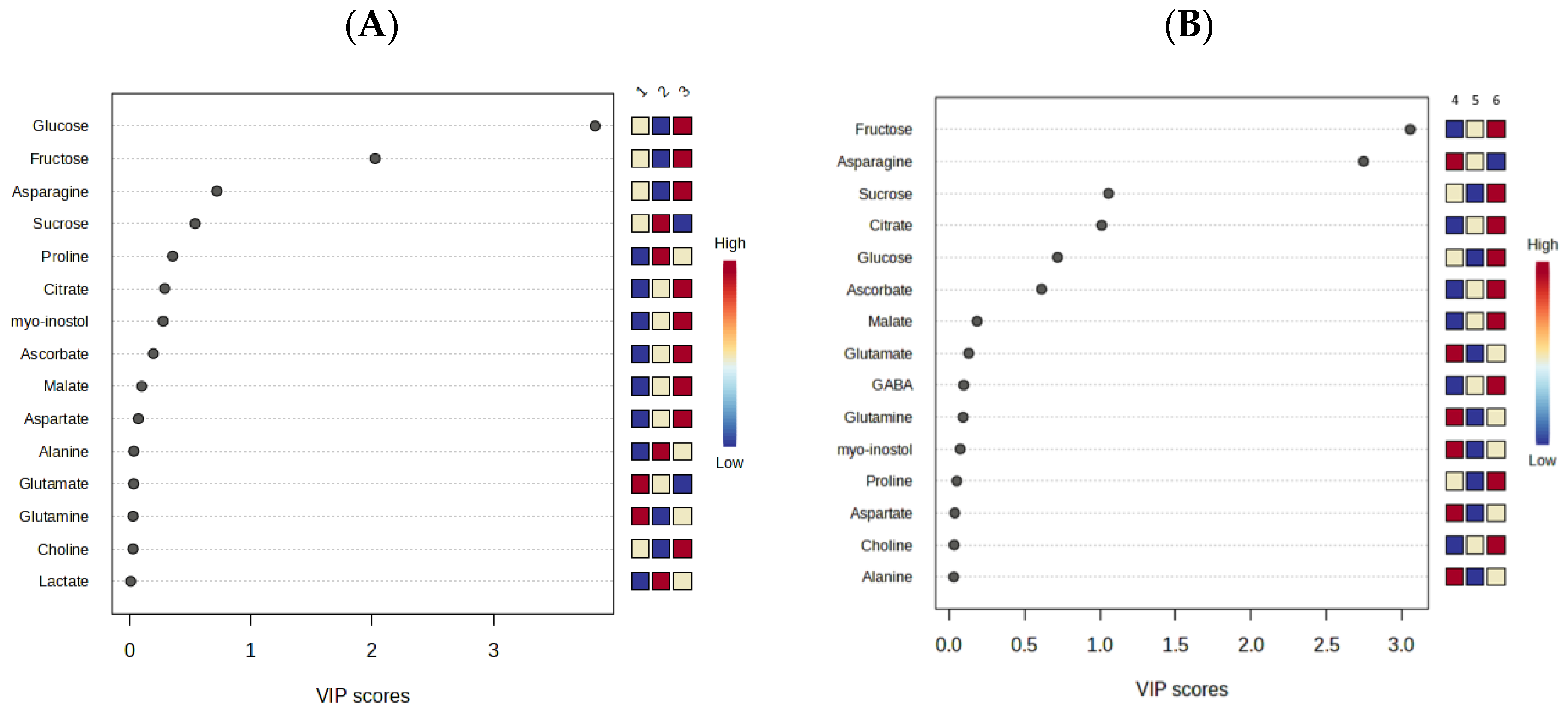 Horticulturae 09 00510 g003 Horticulturae 09 00510 g003