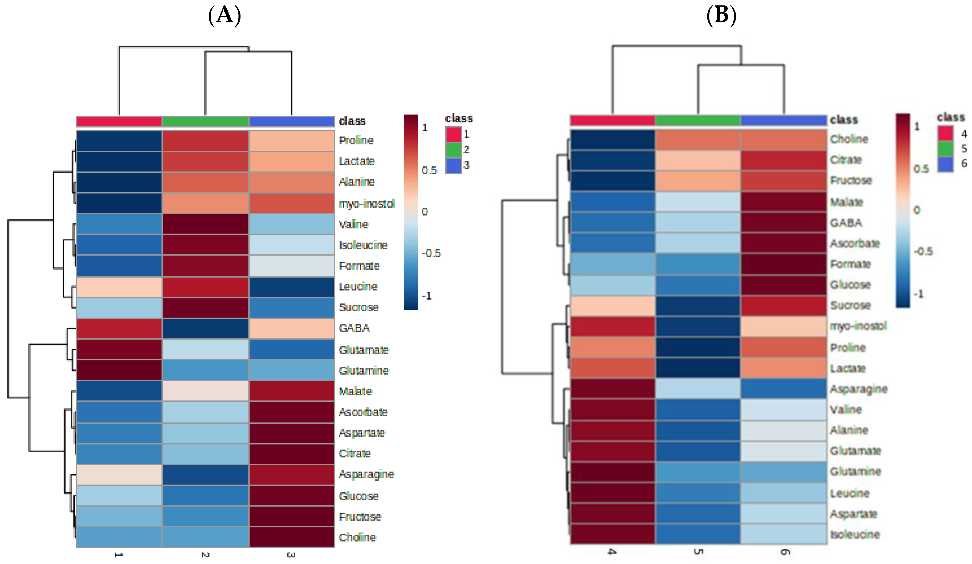Horticulturae 09 00510 g004 Horticulturae 09 00510 g004