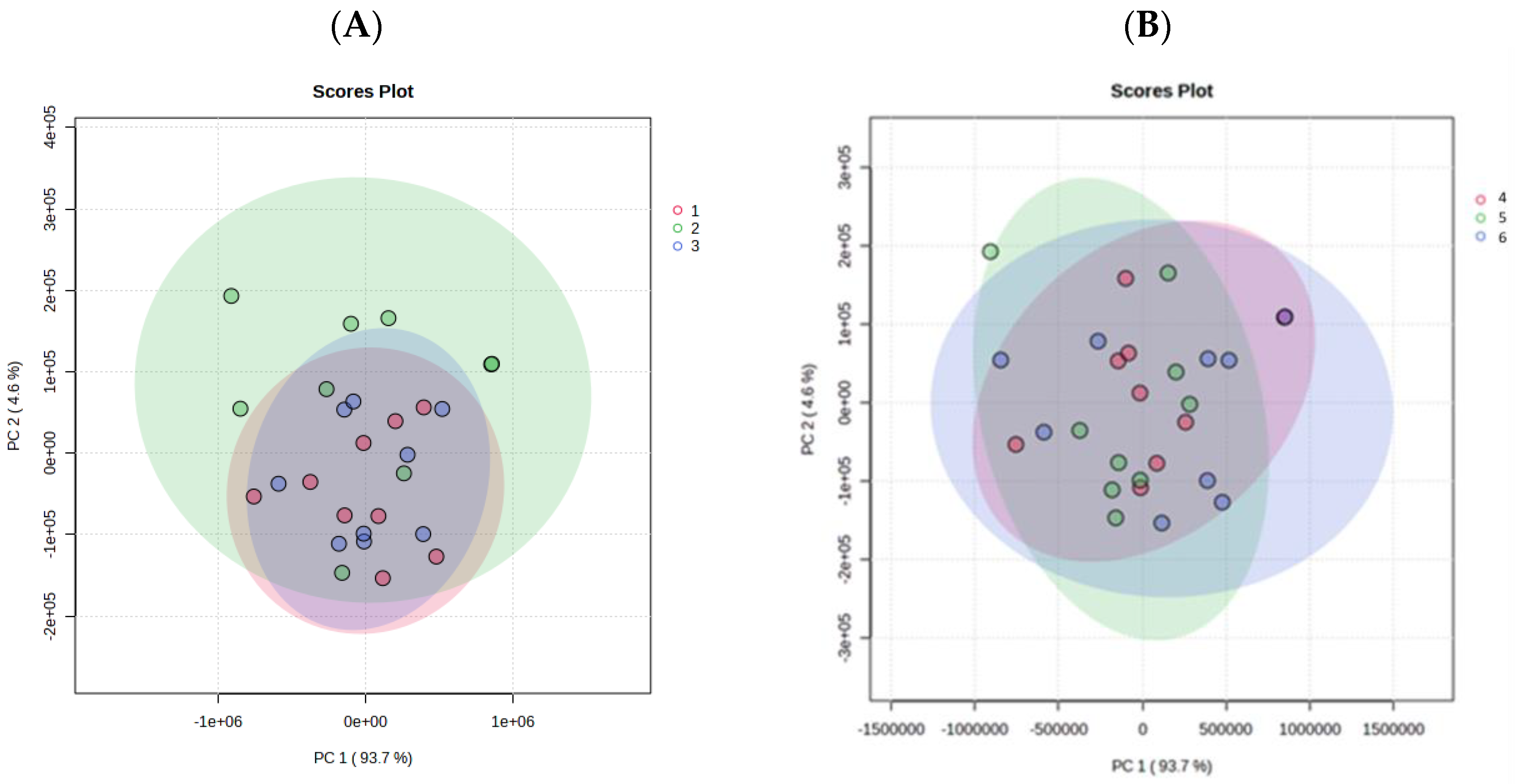 Horticulturae 09 00510 g008 Horticulturae 09 00510 g008