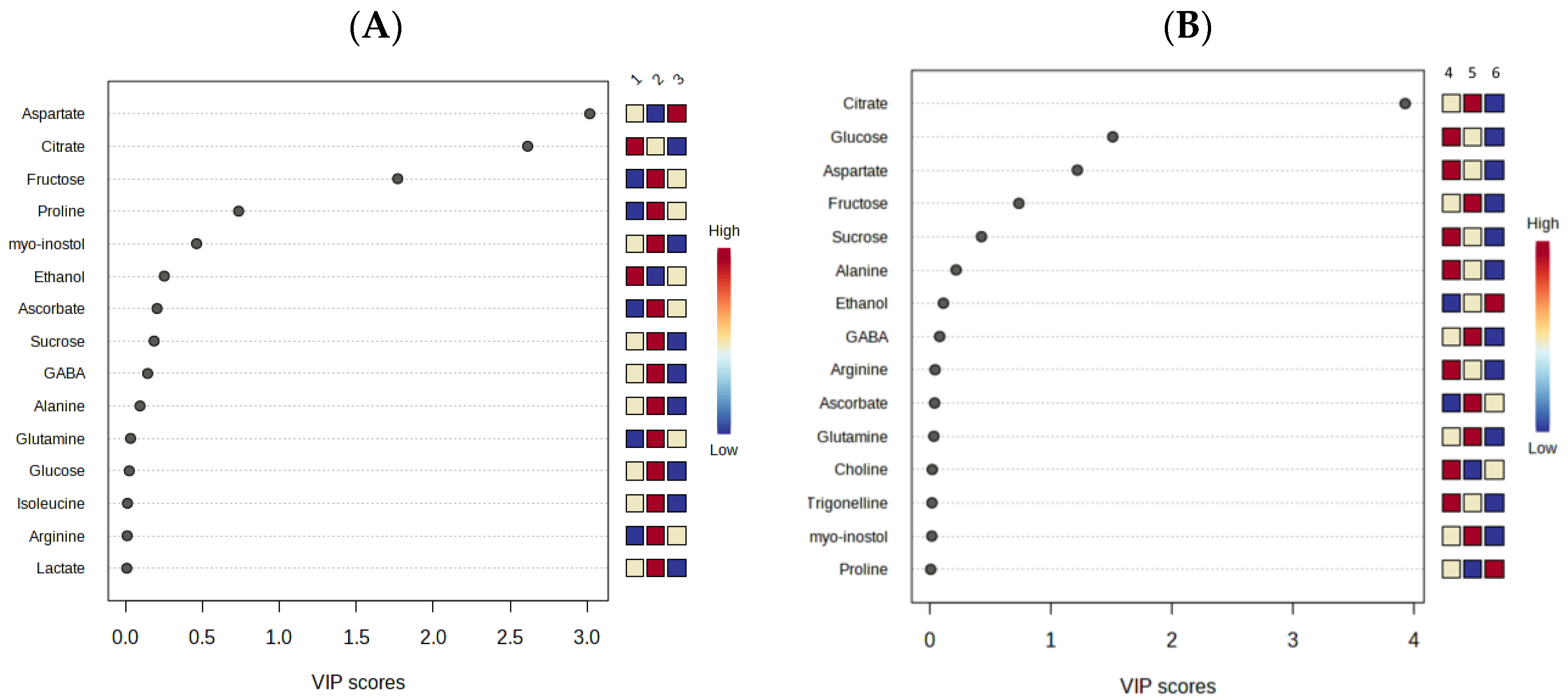 Horticulturae 09 00510 g009 Horticulturae 09 00510 g009