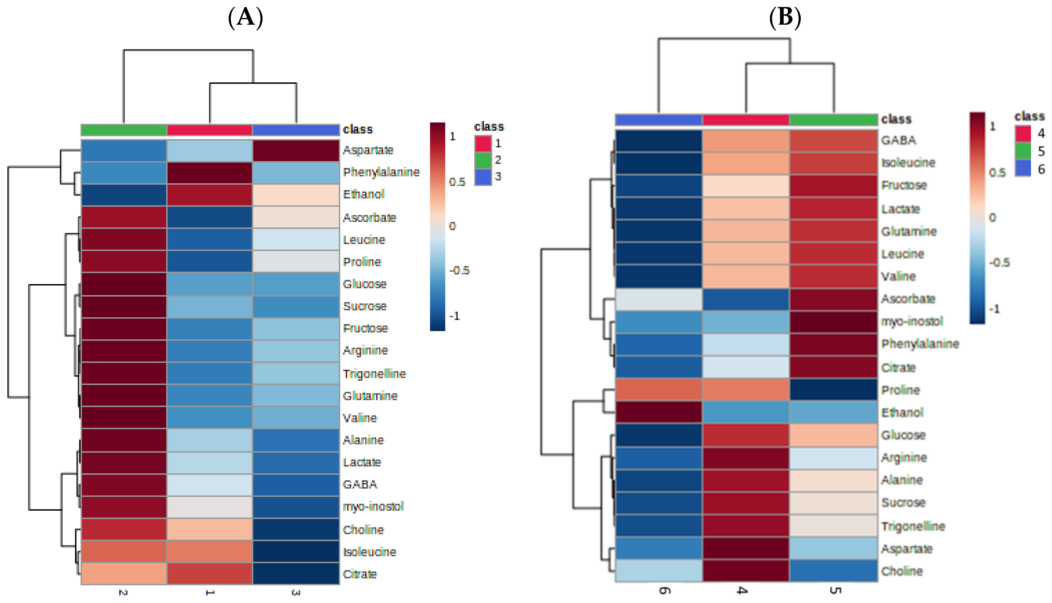 Horticulturae 09 00510 g010 Horticulturae 09 00510 g010