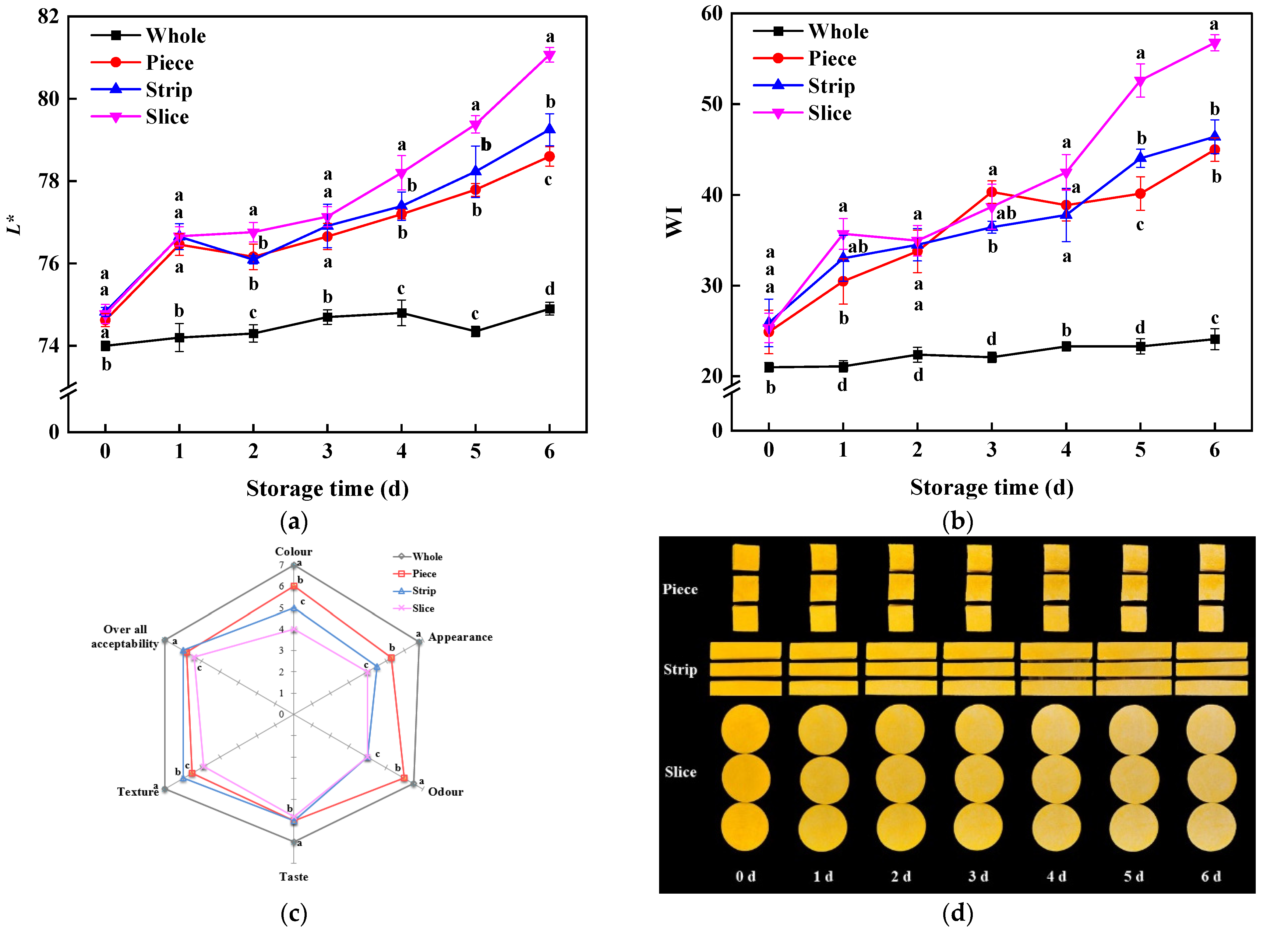 Horticulturae 09 00512 g001 Horticulturae 09 00512 g001