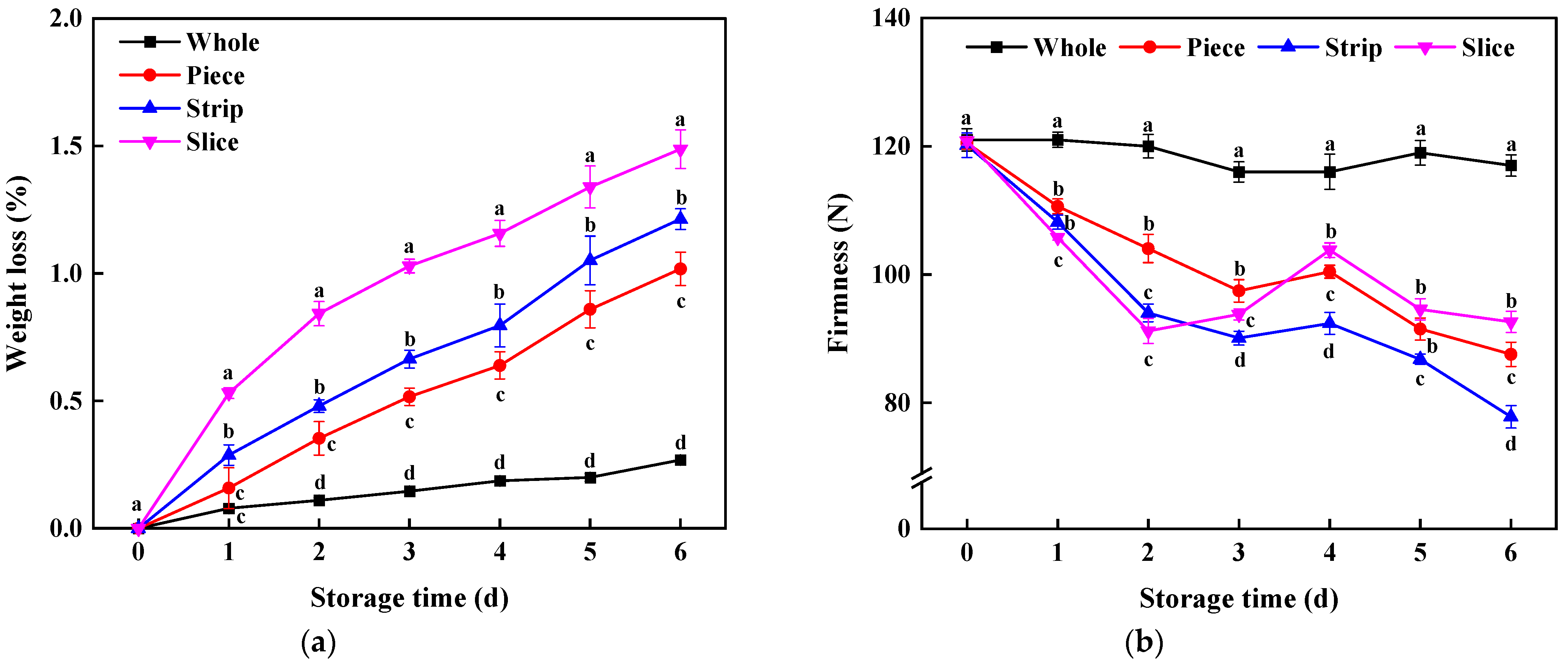 Horticulturae 09 00512 g002 Horticulturae 09 00512 g002