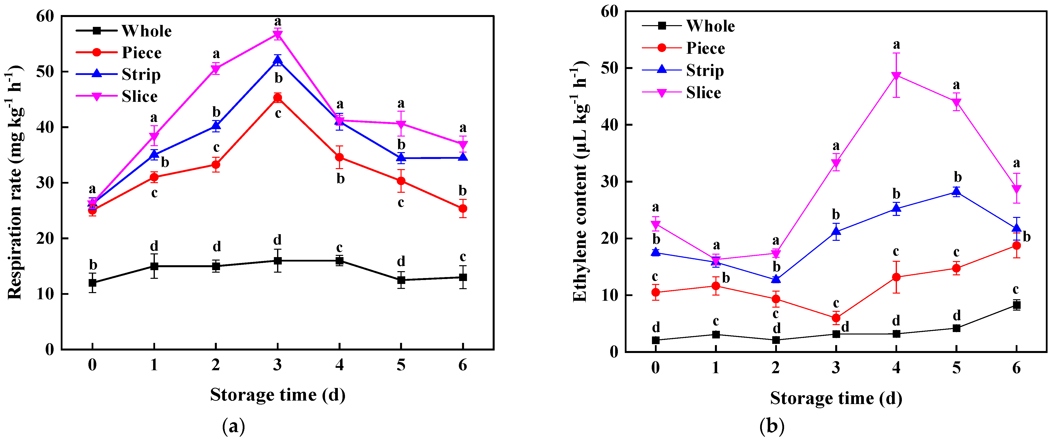 Horticulturae 09 00512 g003 Horticulturae 09 00512 g003