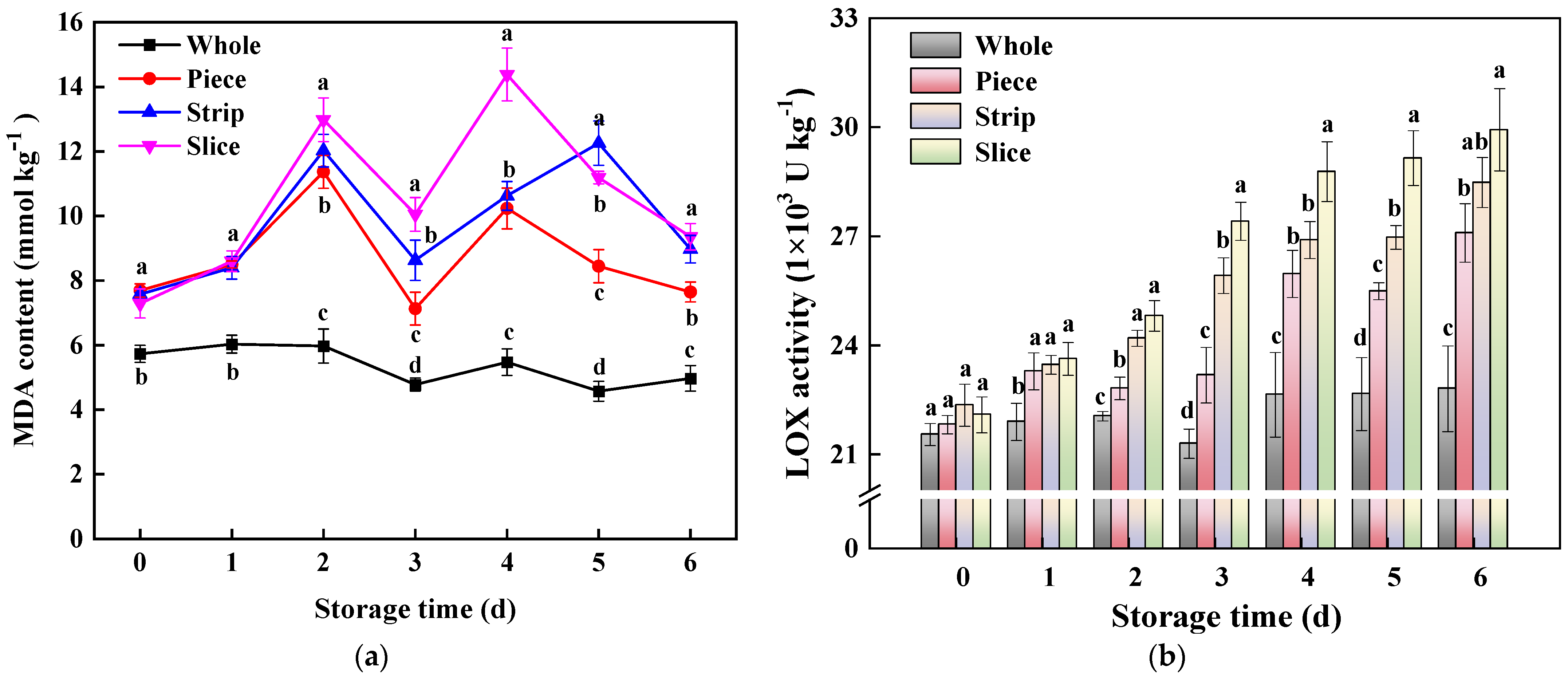 Horticulturae 09 00512 g005 Horticulturae 09 00512 g005
