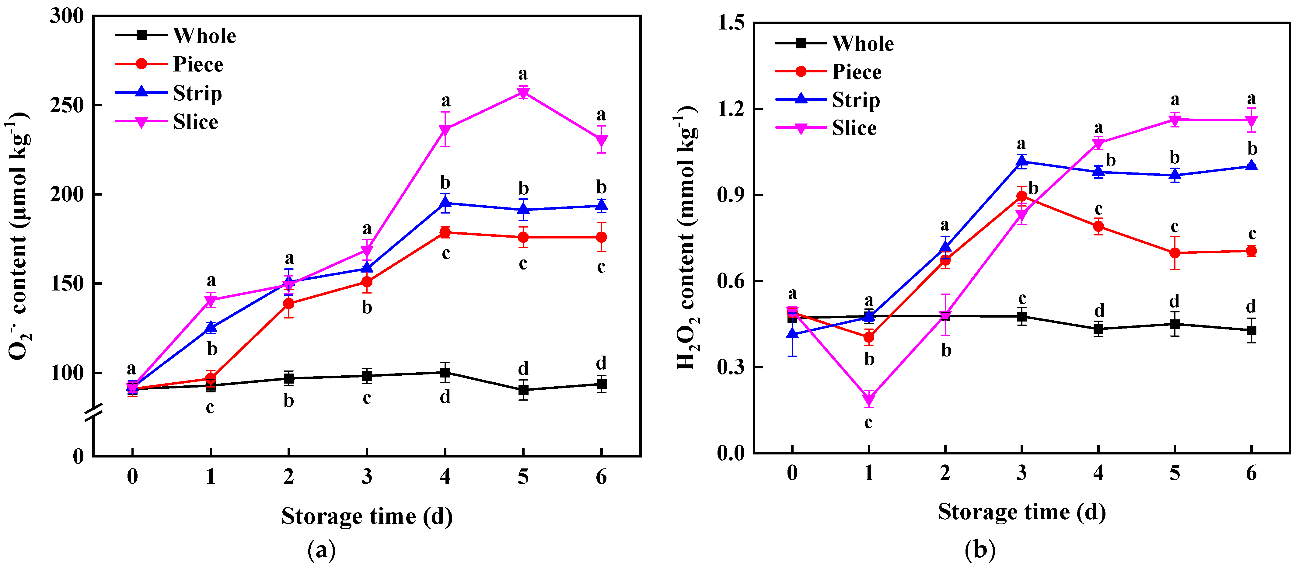Horticulturae 09 00512 g006 Horticulturae 09 00512 g006