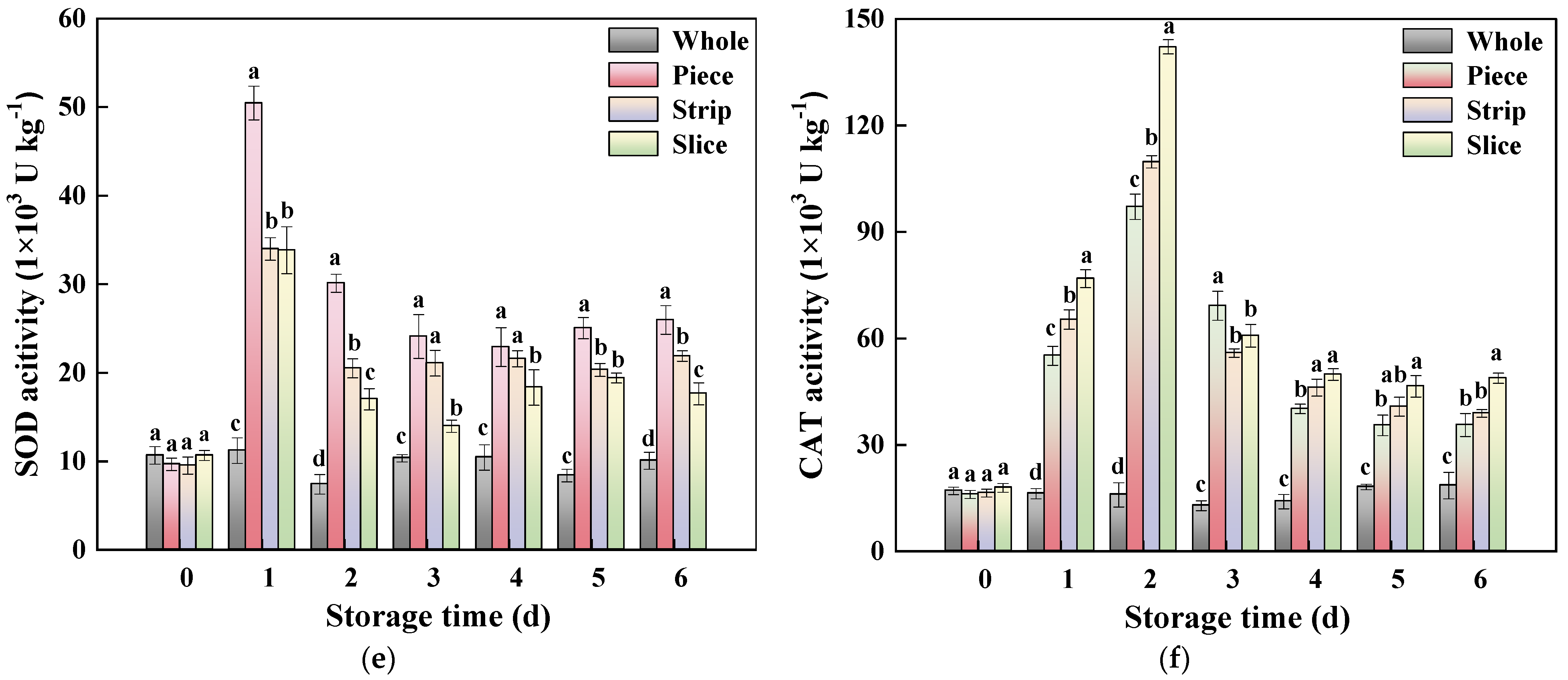 Horticulturae 09 00512 g007b Horticulturae 09 00512 g007b