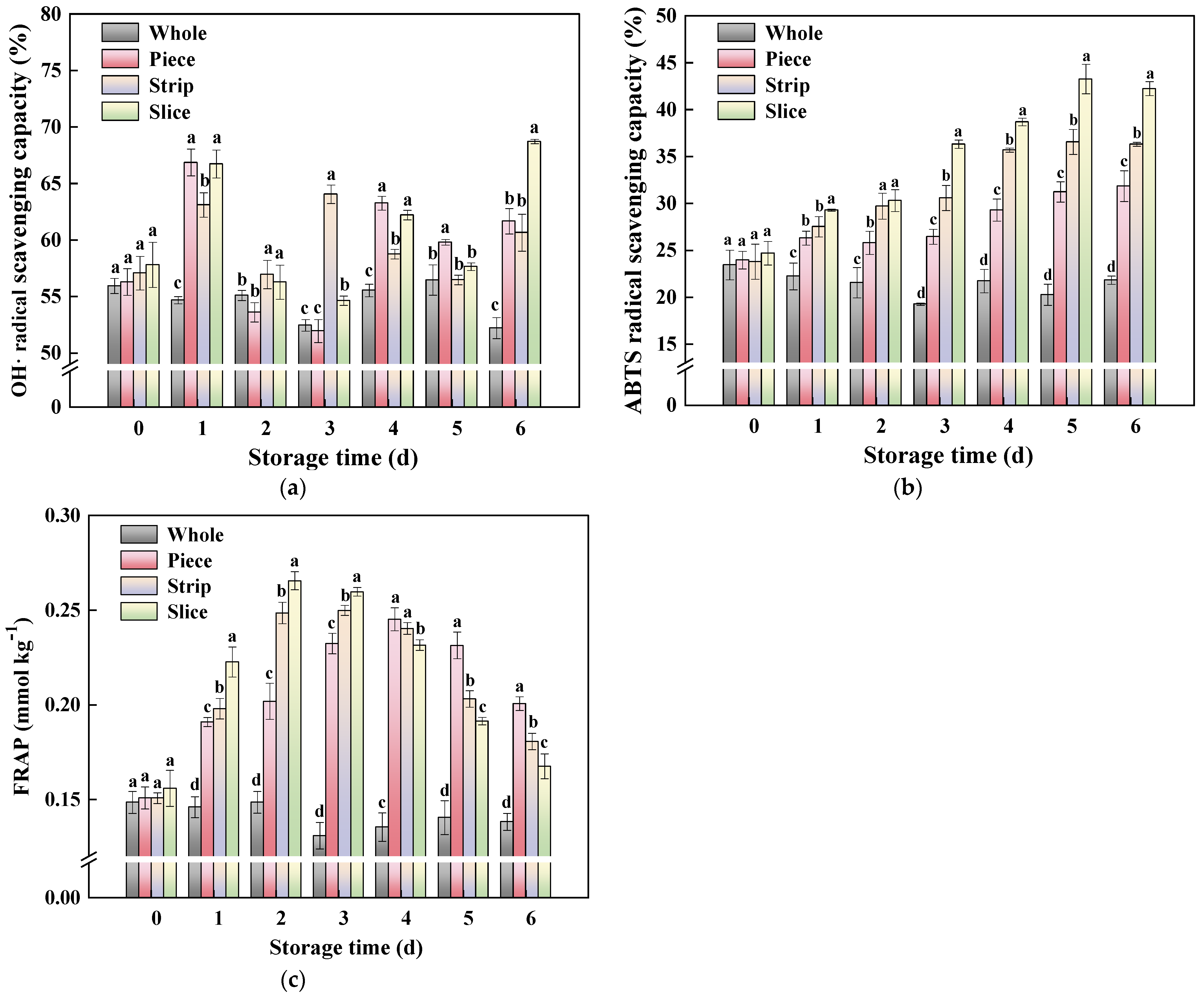 Horticulturae 09 00512 g008 Horticulturae 09 00512 g008
