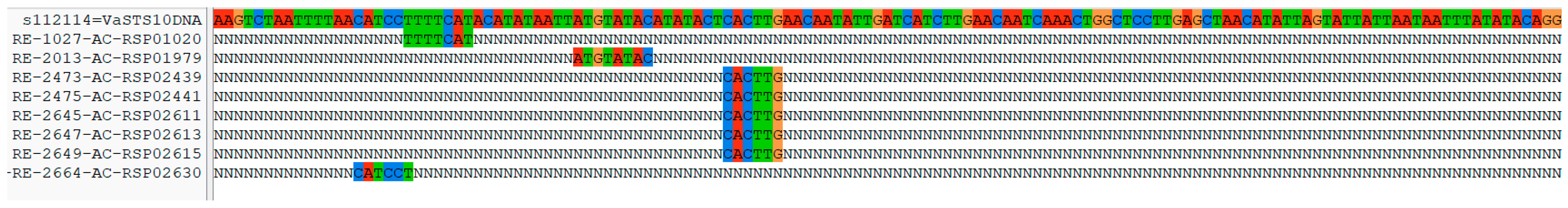 Horticulturae 09 00513 g004 Horticulturae 09 00513 g004