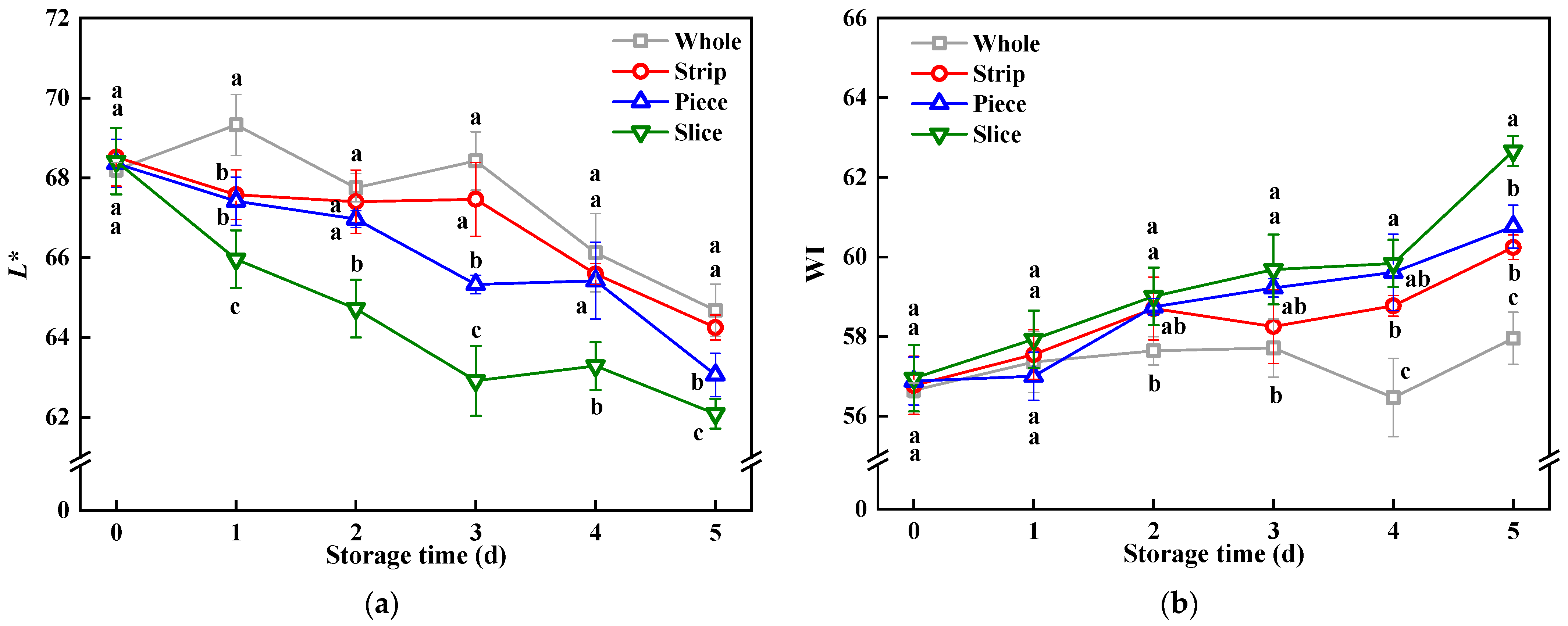Horticulturae 09 00514 g001 Horticulturae 09 00514 g001