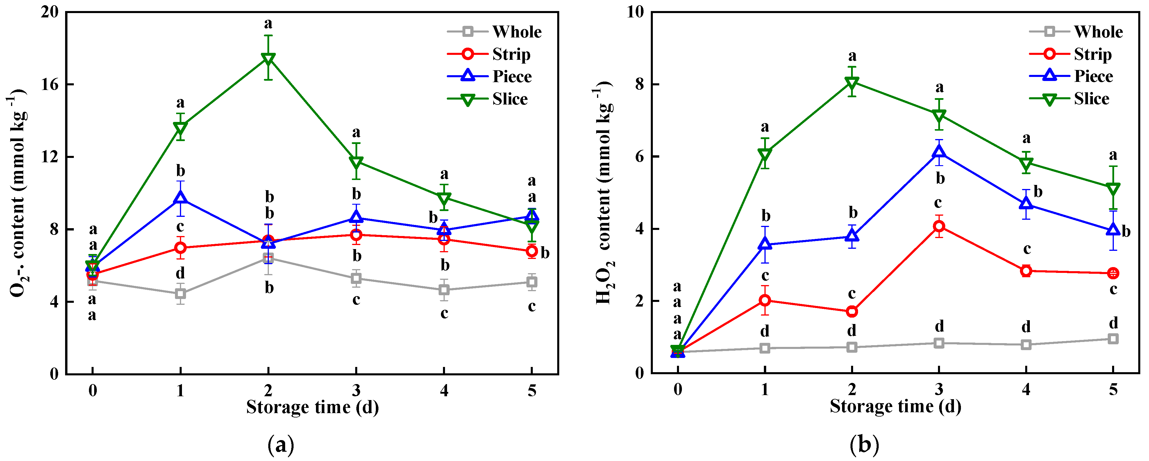Horticulturae 09 00514 g002 Horticulturae 09 00514 g002