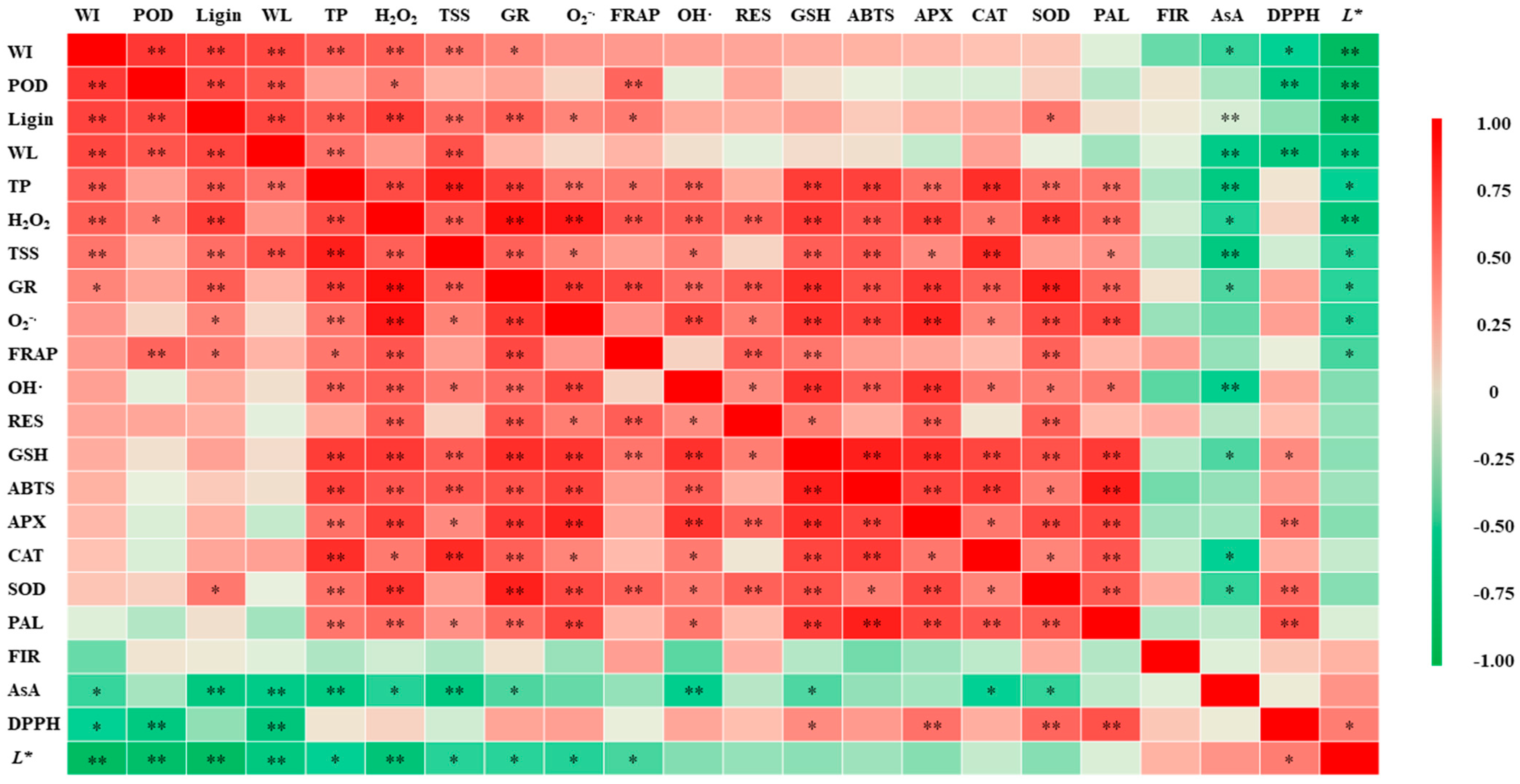 Horticulturae 09 00514 g003 Horticulturae 09 00514 g003