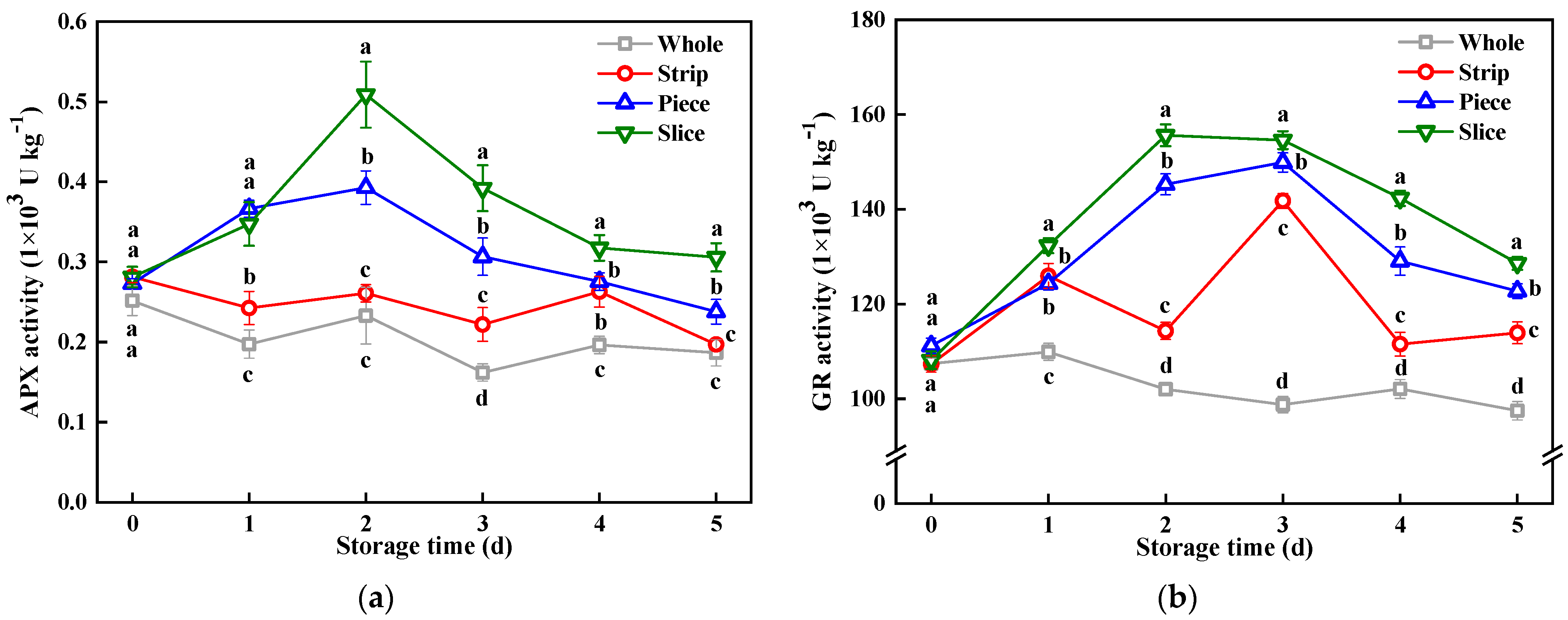 Horticulturae 09 00514 g004 Horticulturae 09 00514 g004
