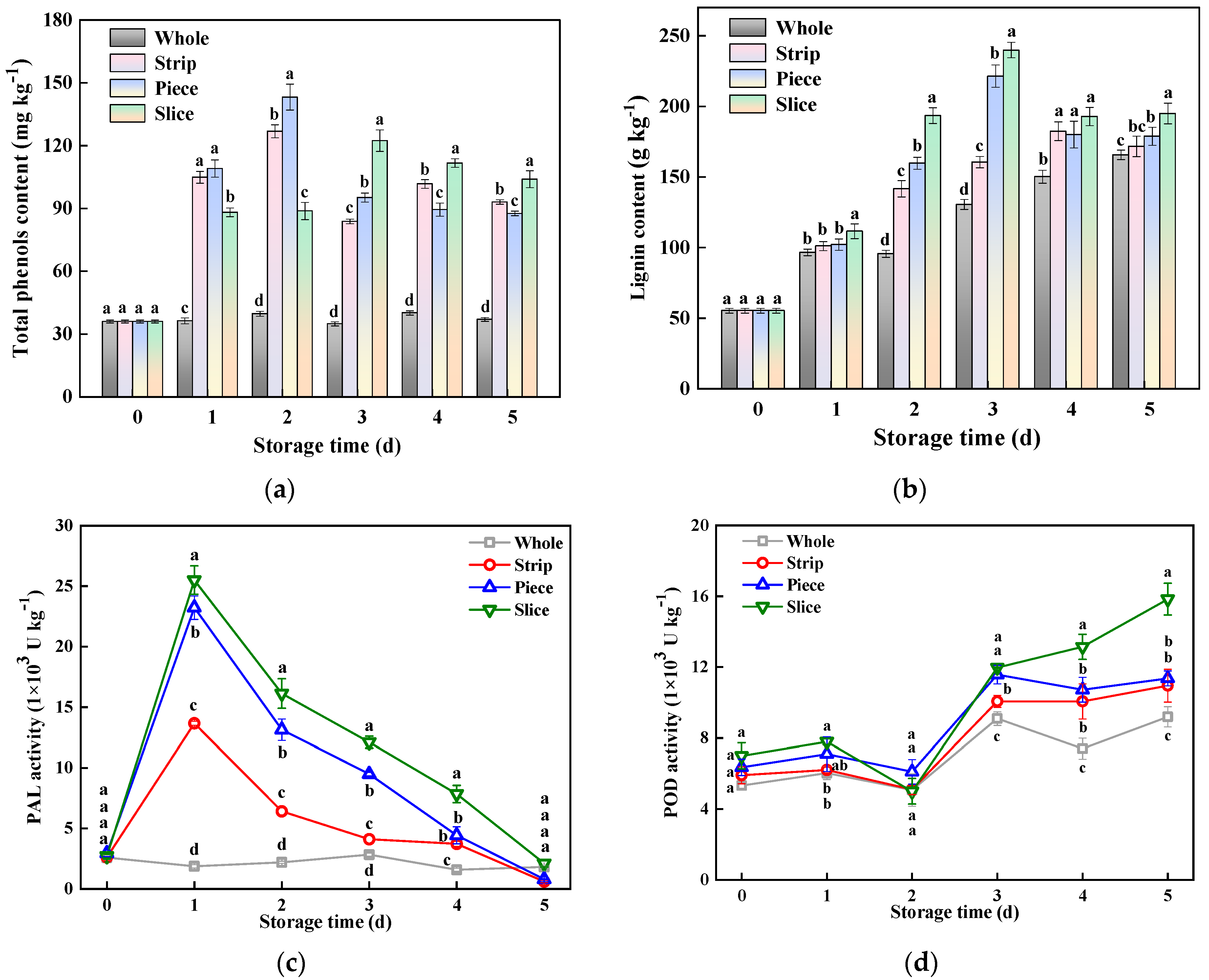Horticulturae 09 00514 g005 Horticulturae 09 00514 g005