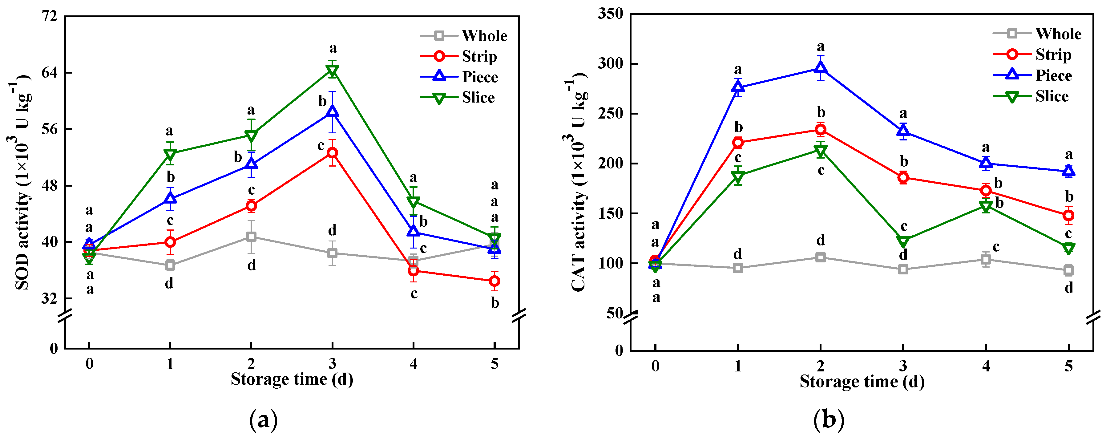 Horticulturae 09 00514 g006 Horticulturae 09 00514 g006