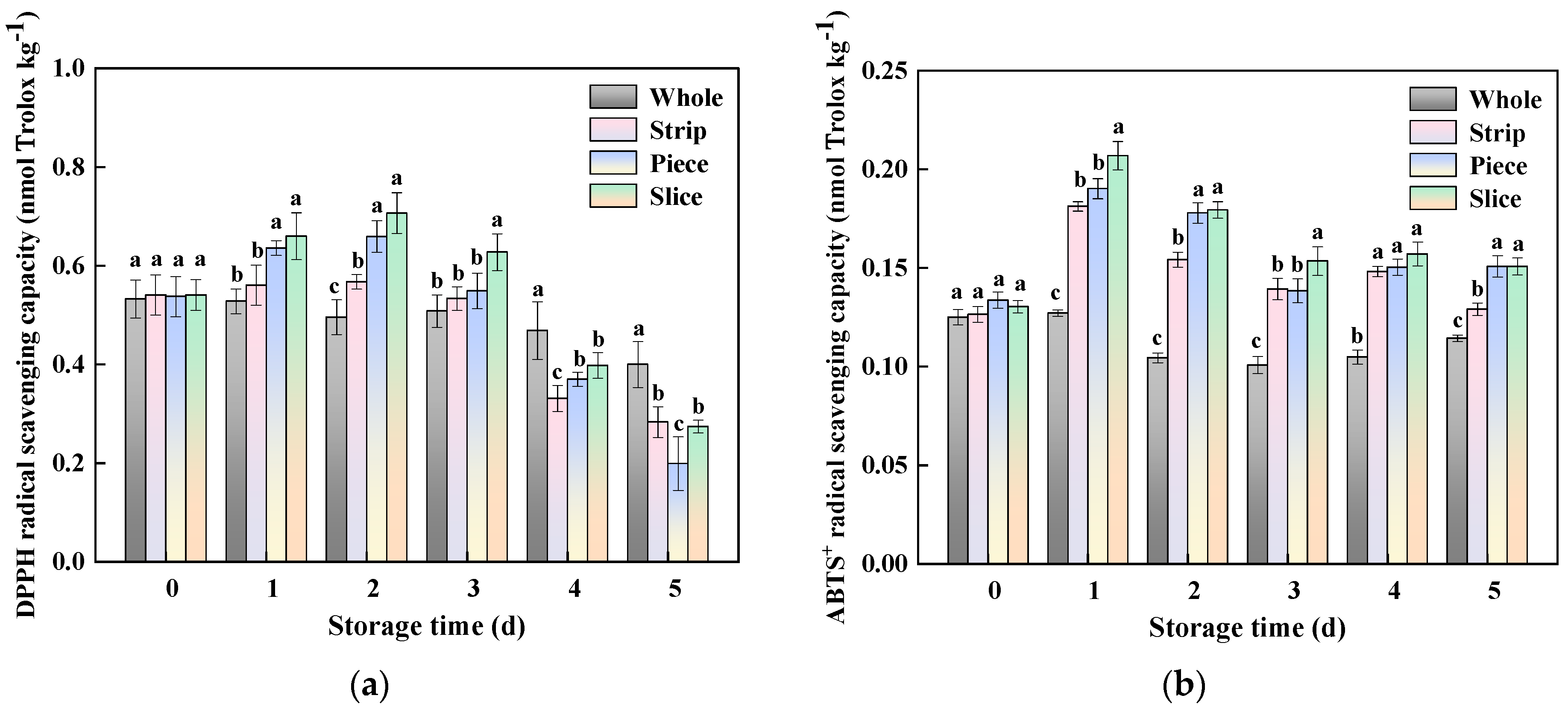 Horticulturae 09 00514 g007a Horticulturae 09 00514 g007a