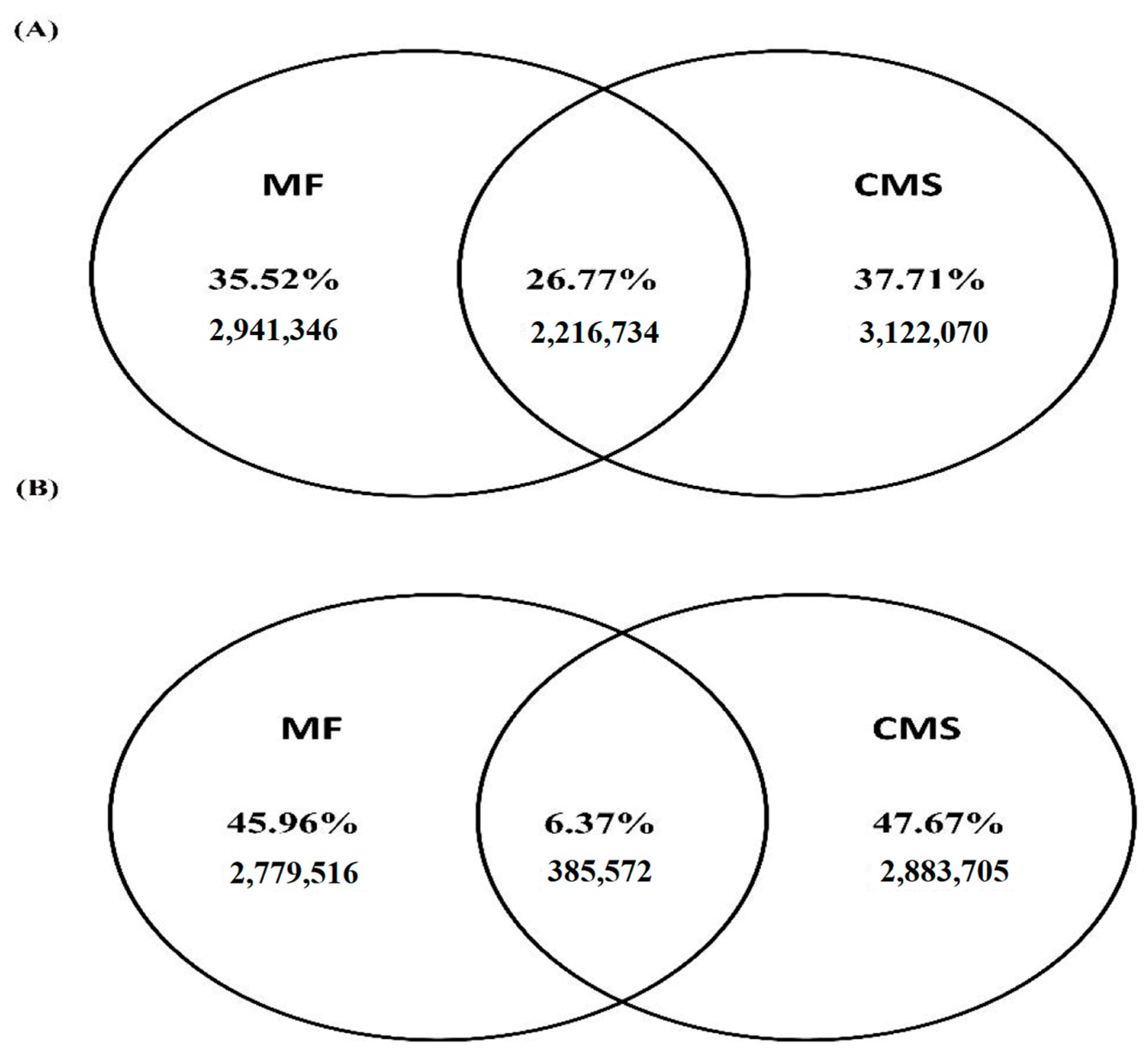 Horticulturae 09 00515 g002