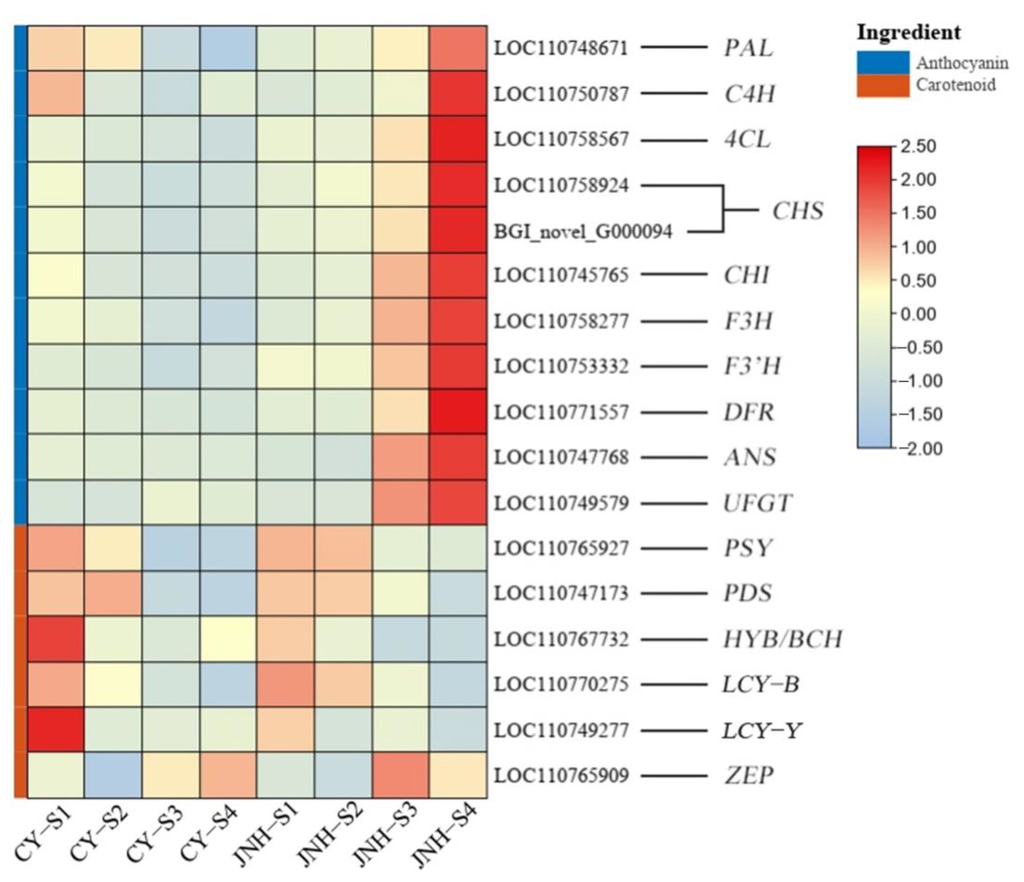 Horticulturae 09 00516 g003 Horticulturae 09 00516 g003