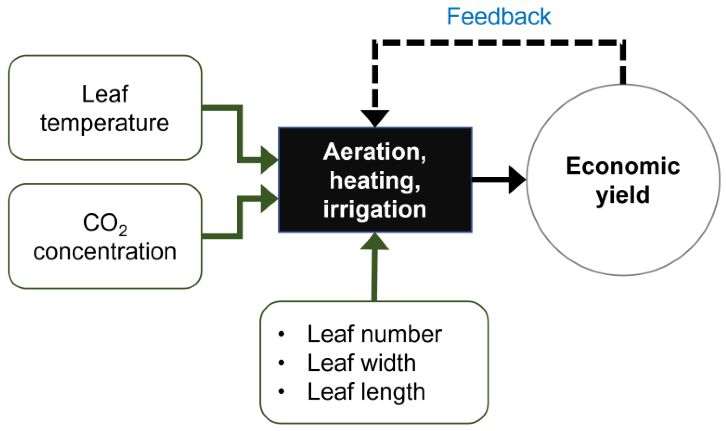 Horticulturae 09 00518 g001 Horticulturae 09 00518 g001