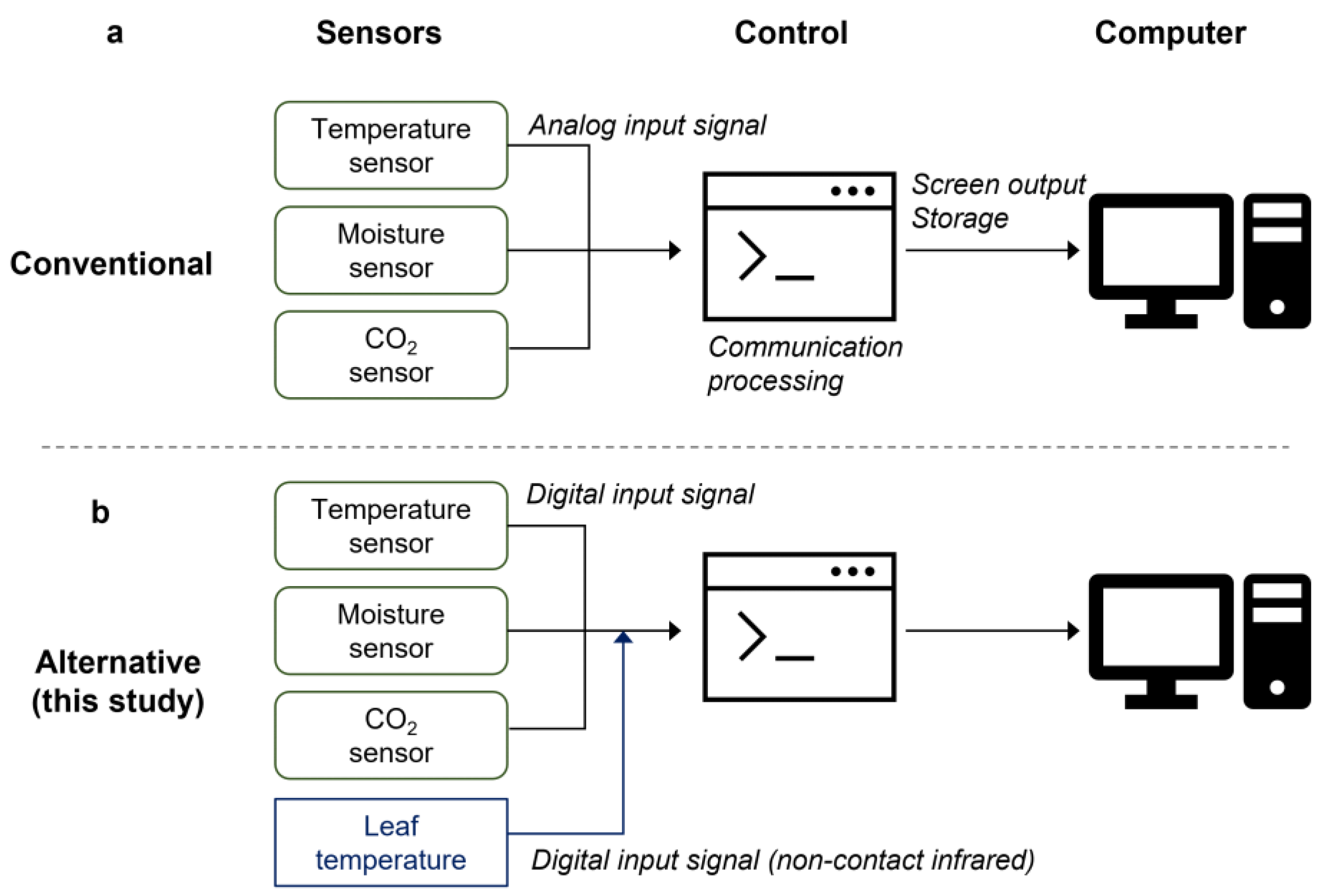 Horticulturae 09 00518 g002 Horticulturae 09 00518 g002