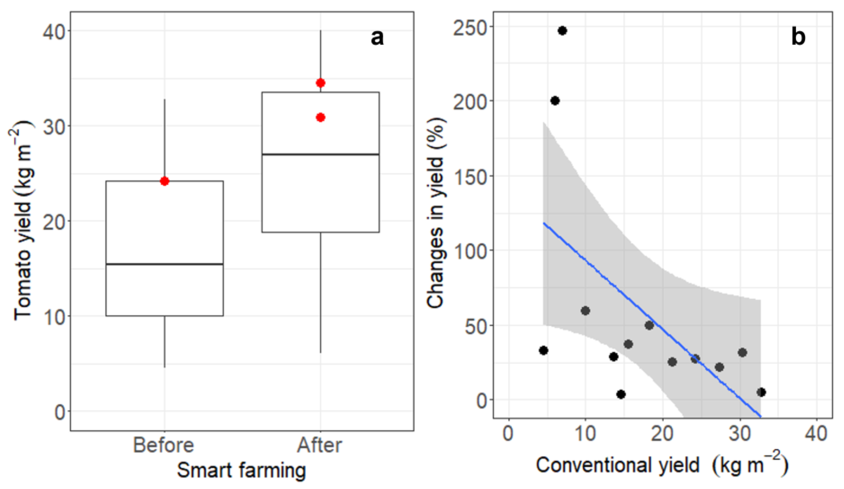 Horticulturae 09 00518 g004 Horticulturae 09 00518 g004