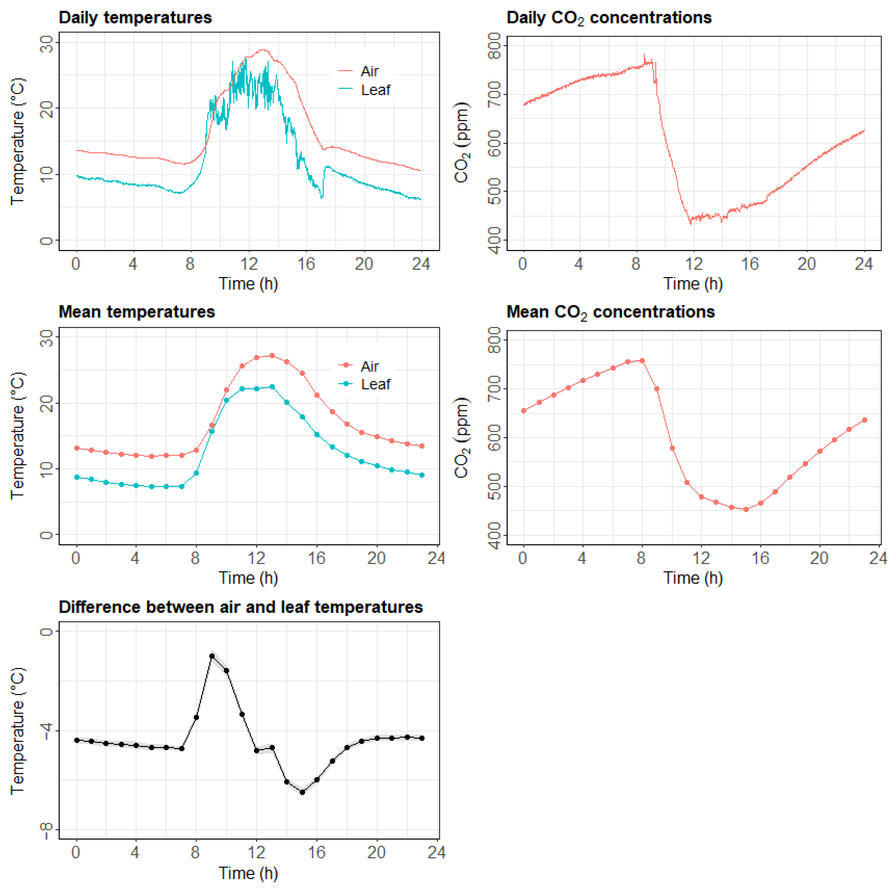 Horticulturae 09 00518 g005 Horticulturae 09 00518 g005