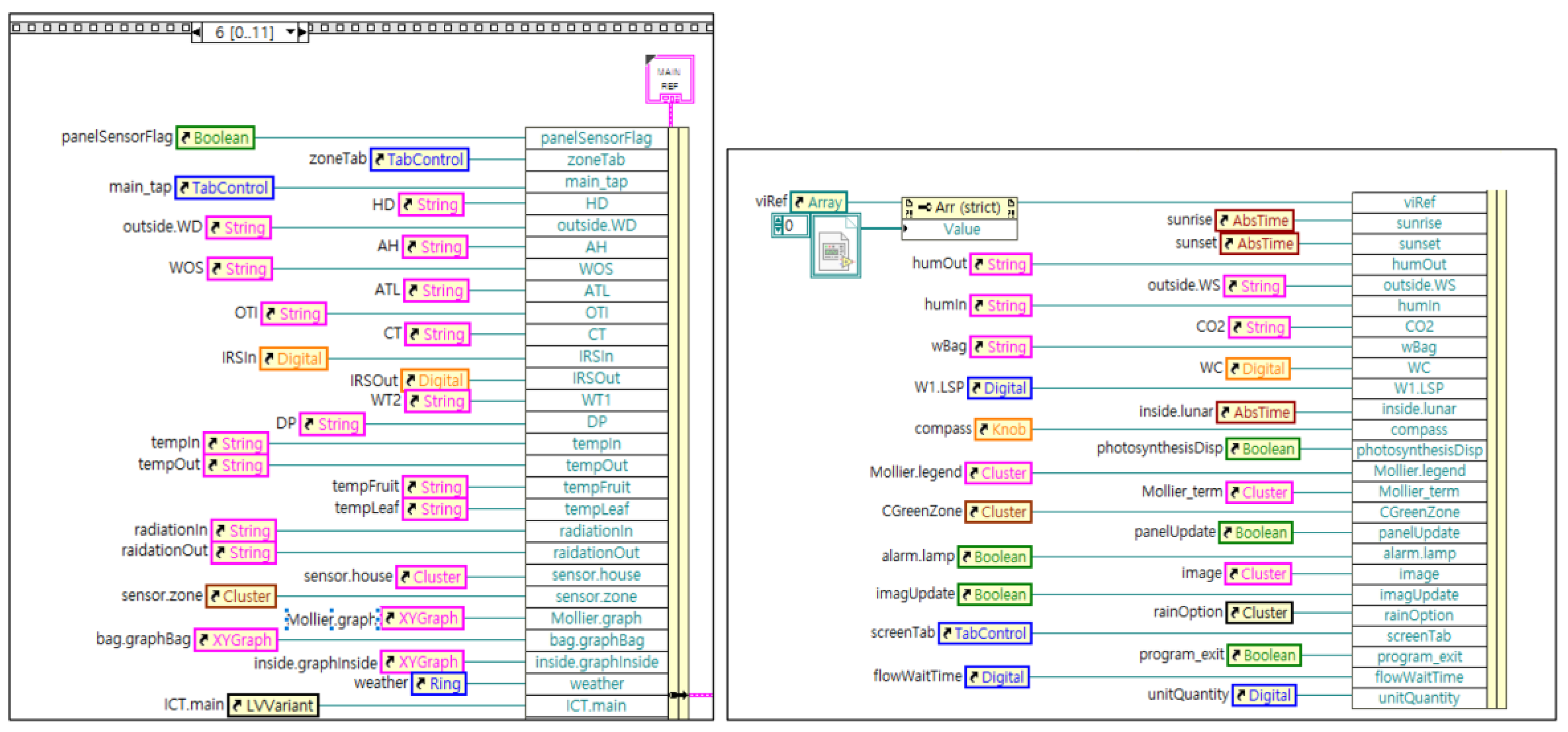 Horticulturae 09 00518 g0a3 Horticulturae 09 00518 g0a3