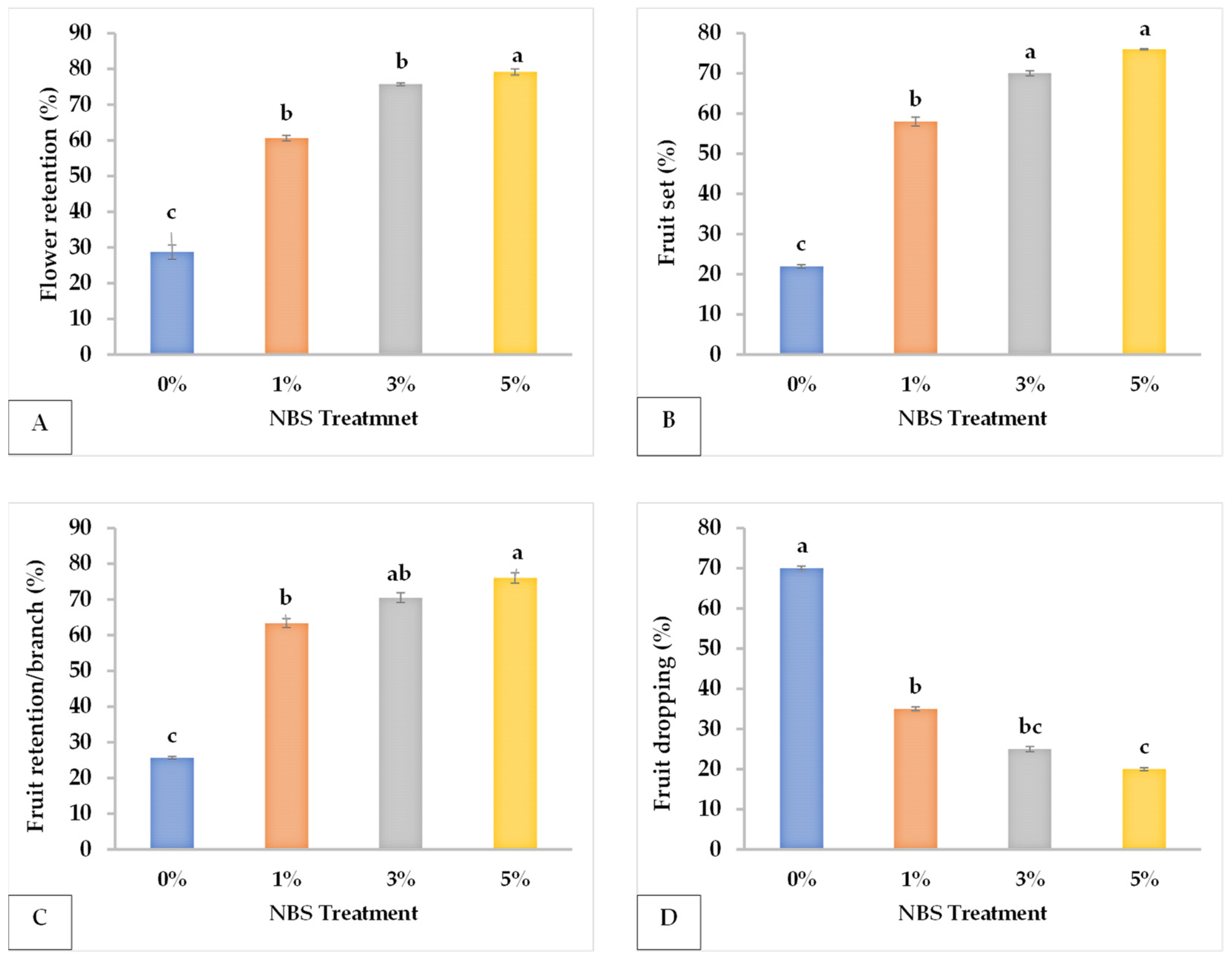 Horticulturae 09 00521 g001