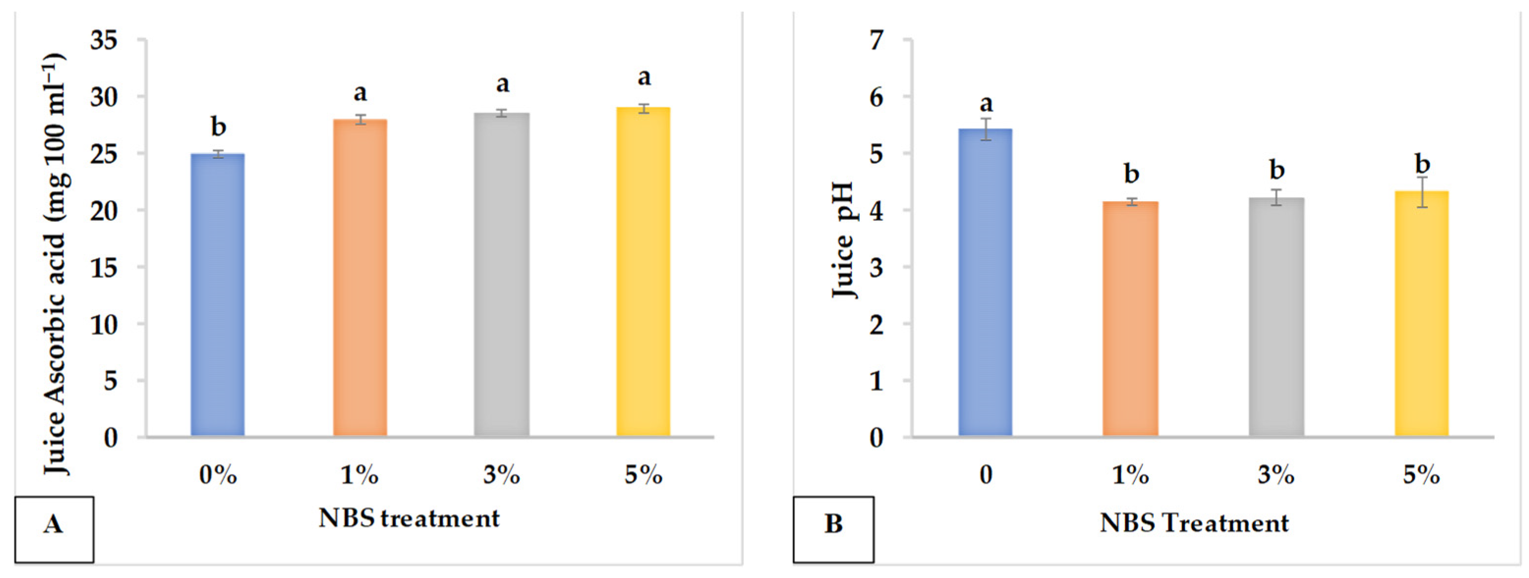 Horticulturae 09 00521 g004