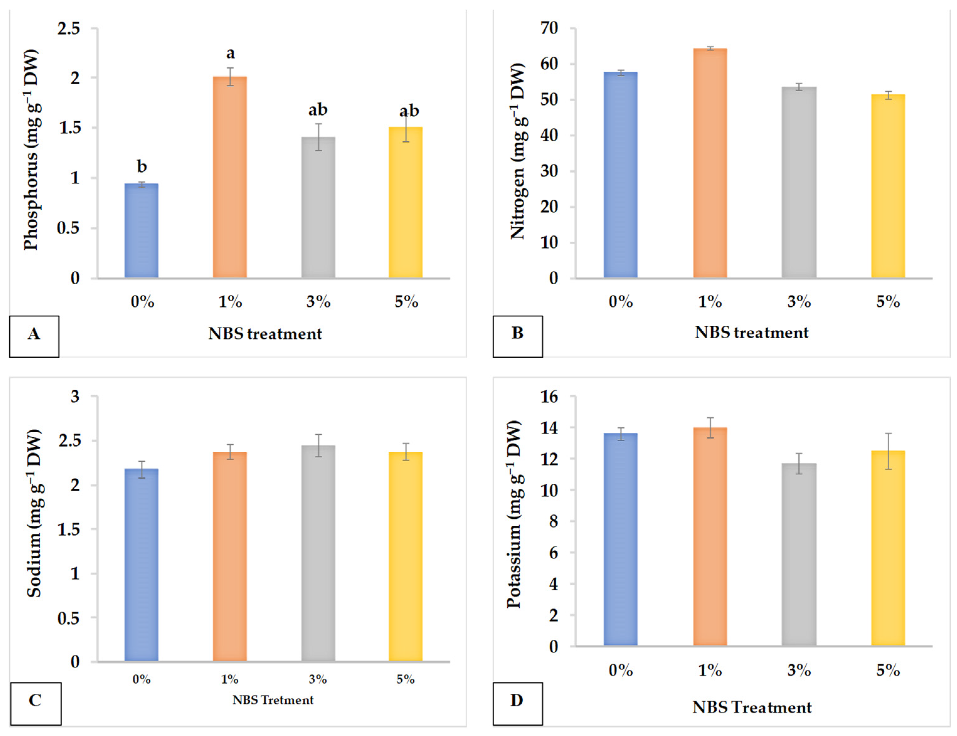 Horticulturae 09 00521 g005