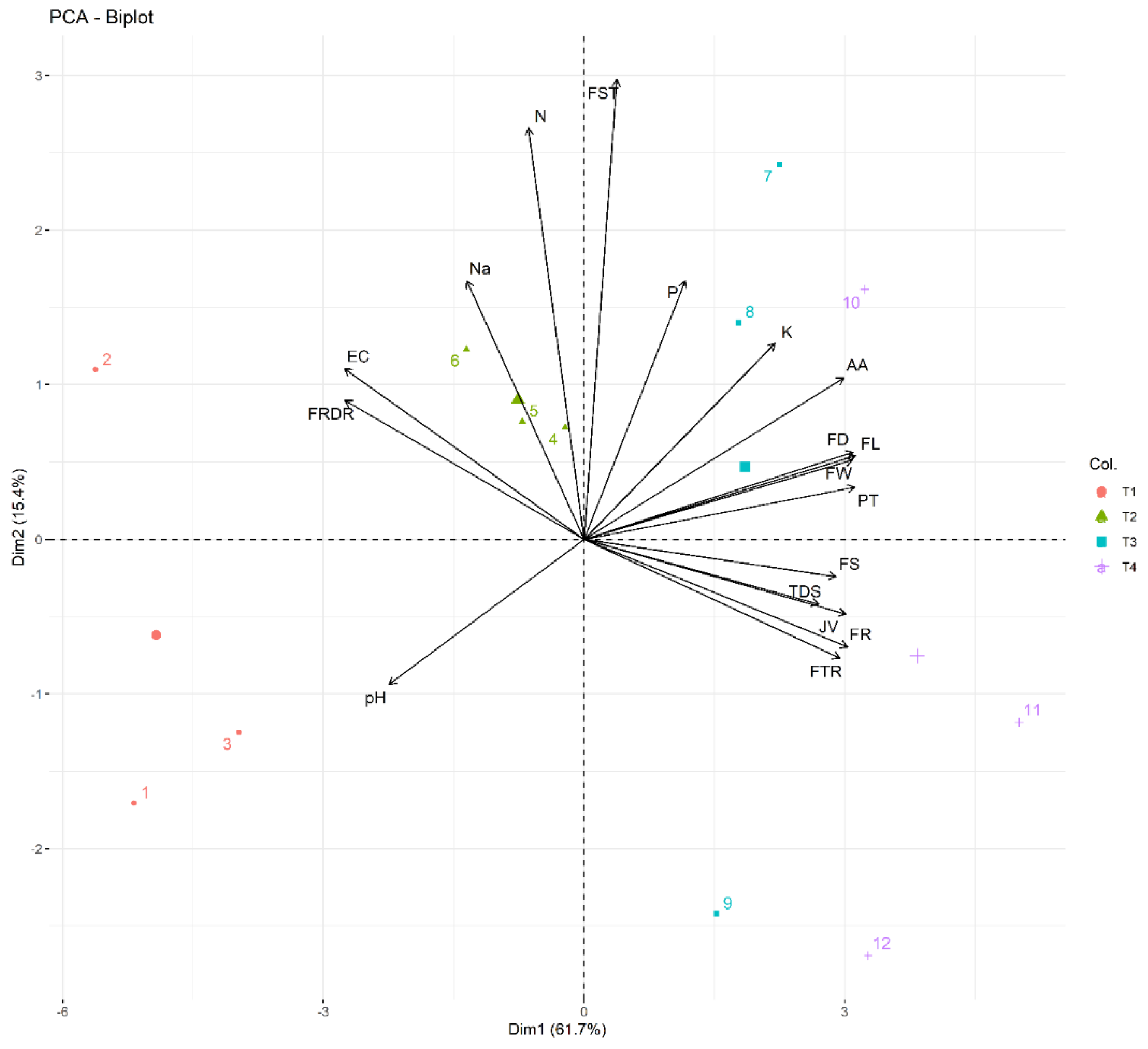 Horticulturae 09 00521 g006