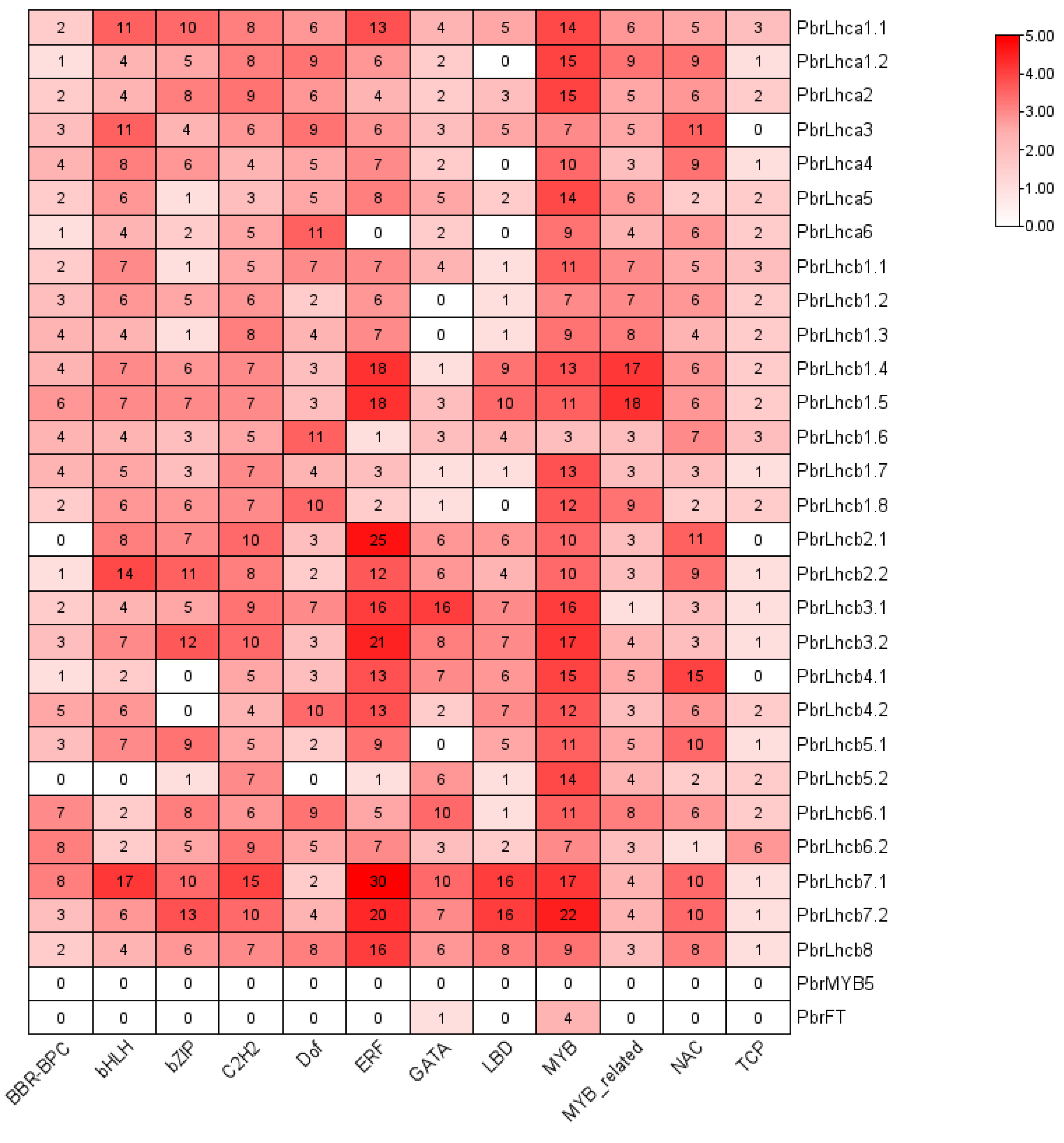 Horticulturae 09 00522 g005