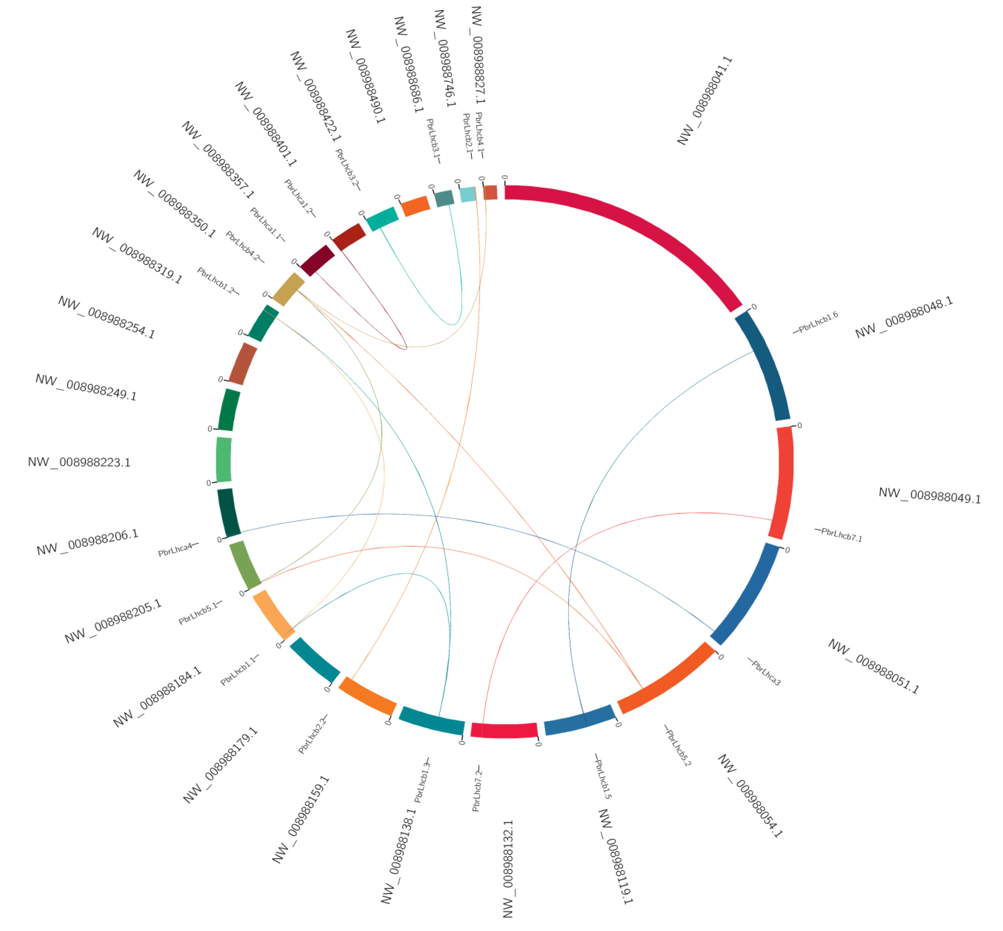 Horticulturae 09 00522 g007