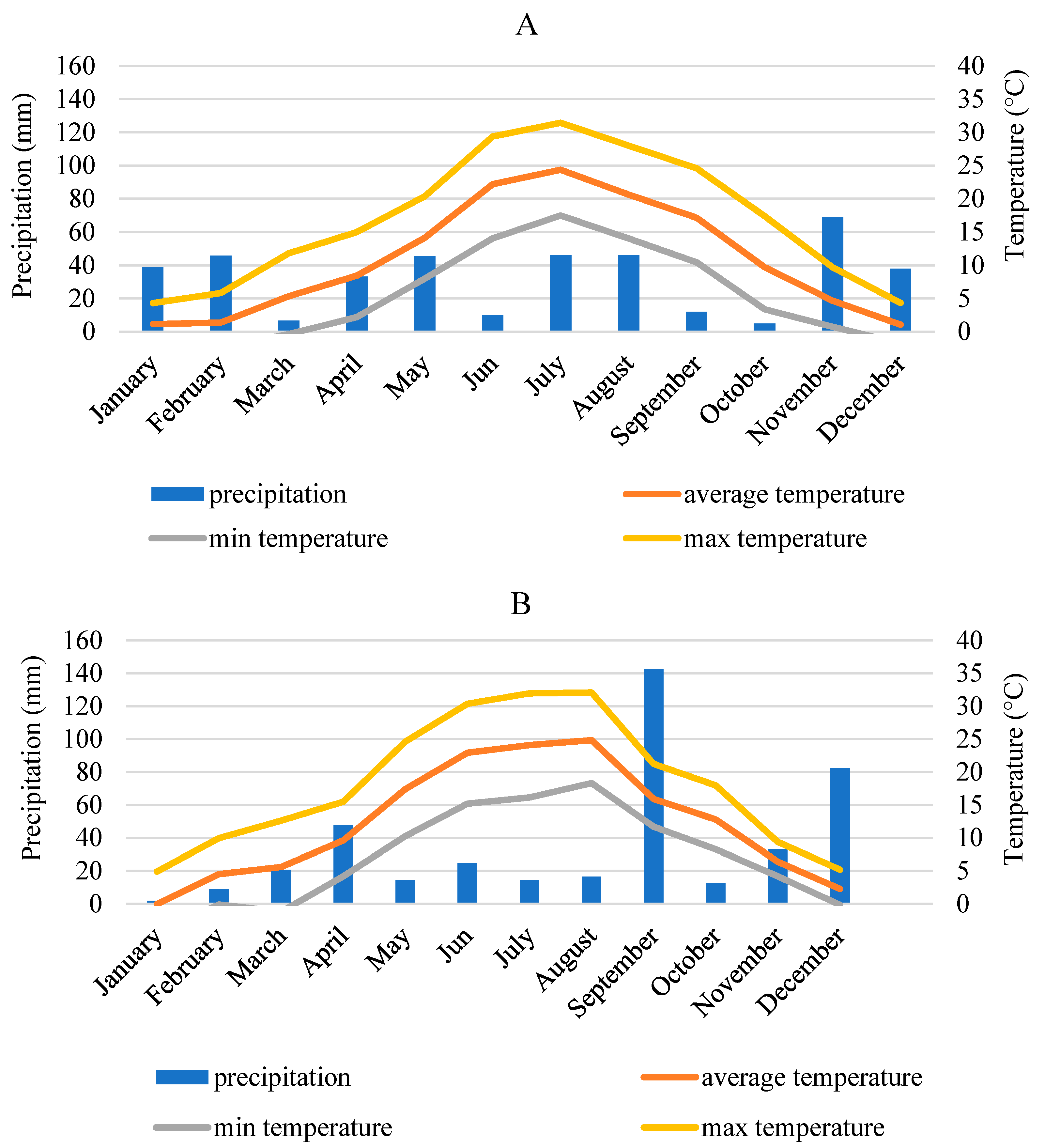 Horticulturae 09 00523 g001 Horticulturae 09 00523 g001