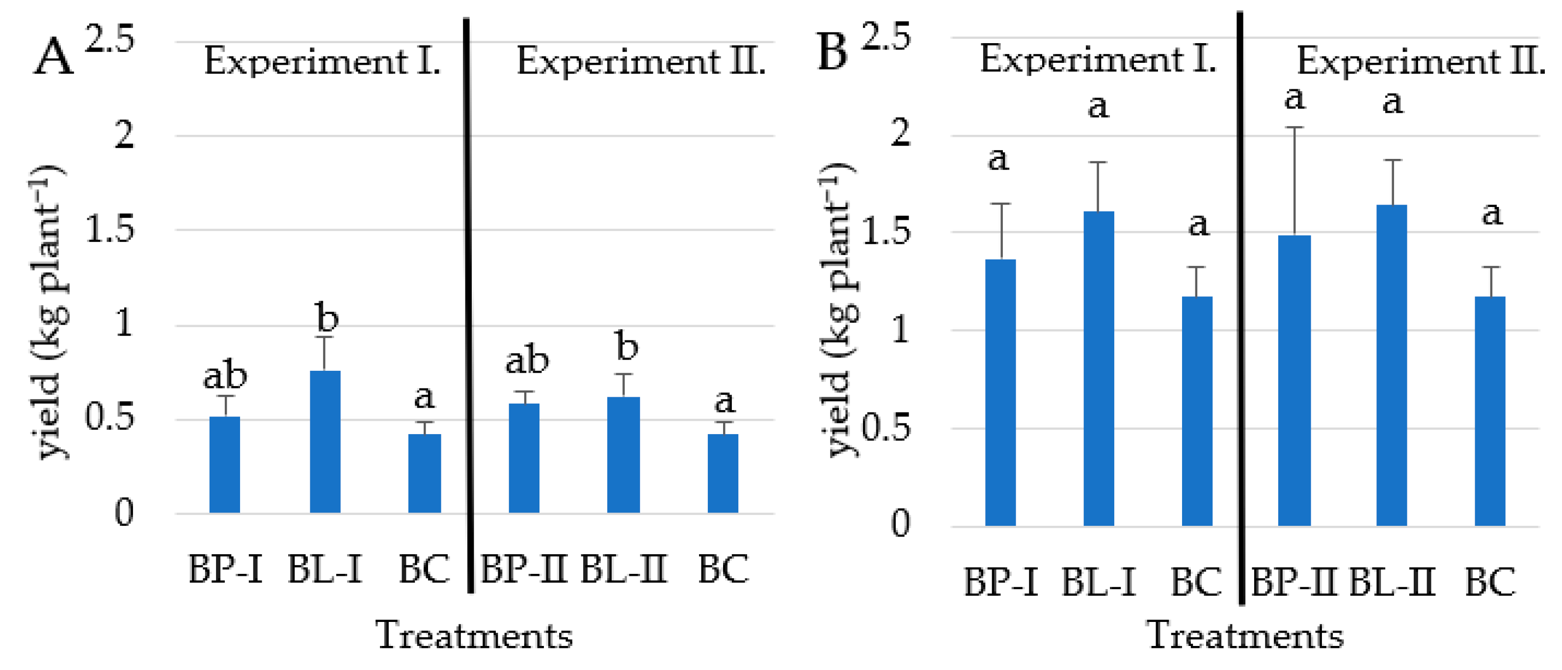 Horticulturae 09 00523 g002 Horticulturae 09 00523 g002
