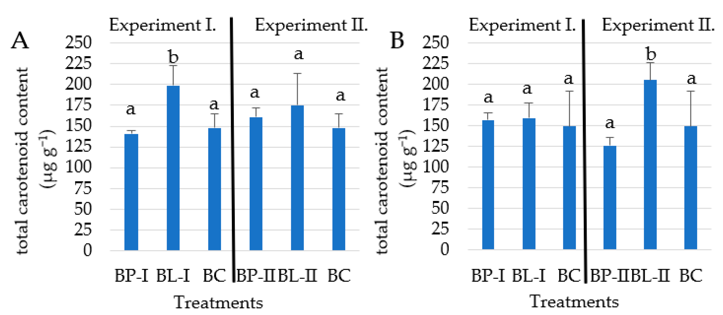 Horticulturae 09 00523 g003 Horticulturae 09 00523 g003