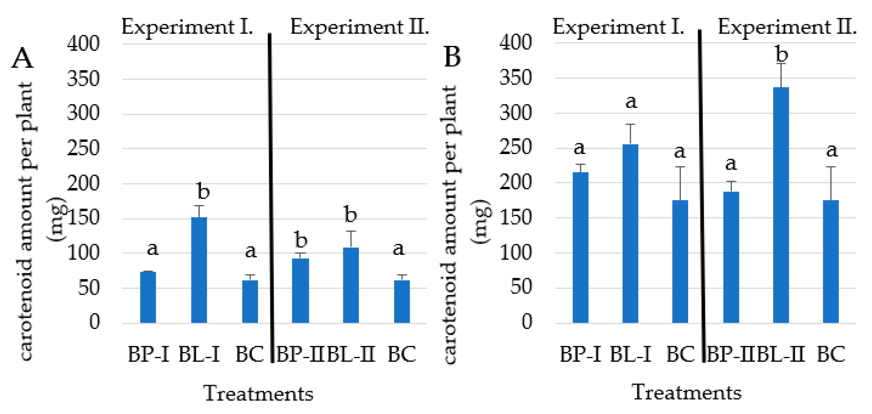 Horticulturae 09 00523 g004 Horticulturae 09 00523 g004