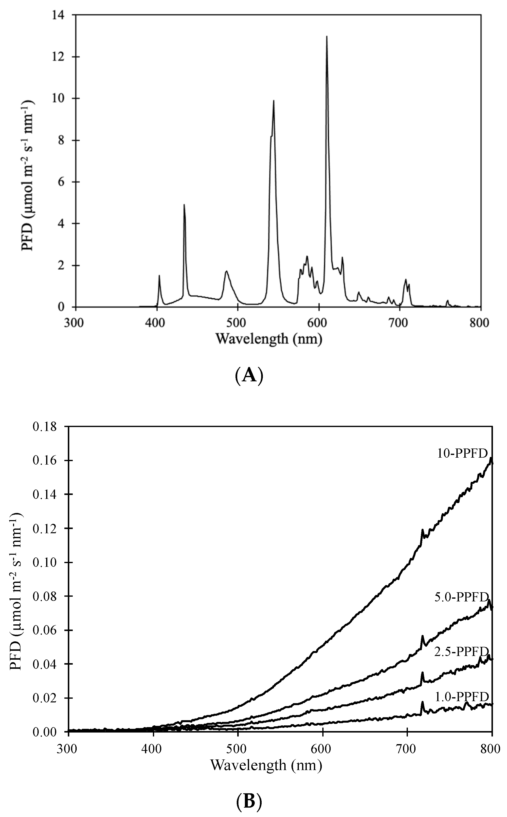 Horticulturae 09 00526 g002 Horticulturae 09 00526 g002