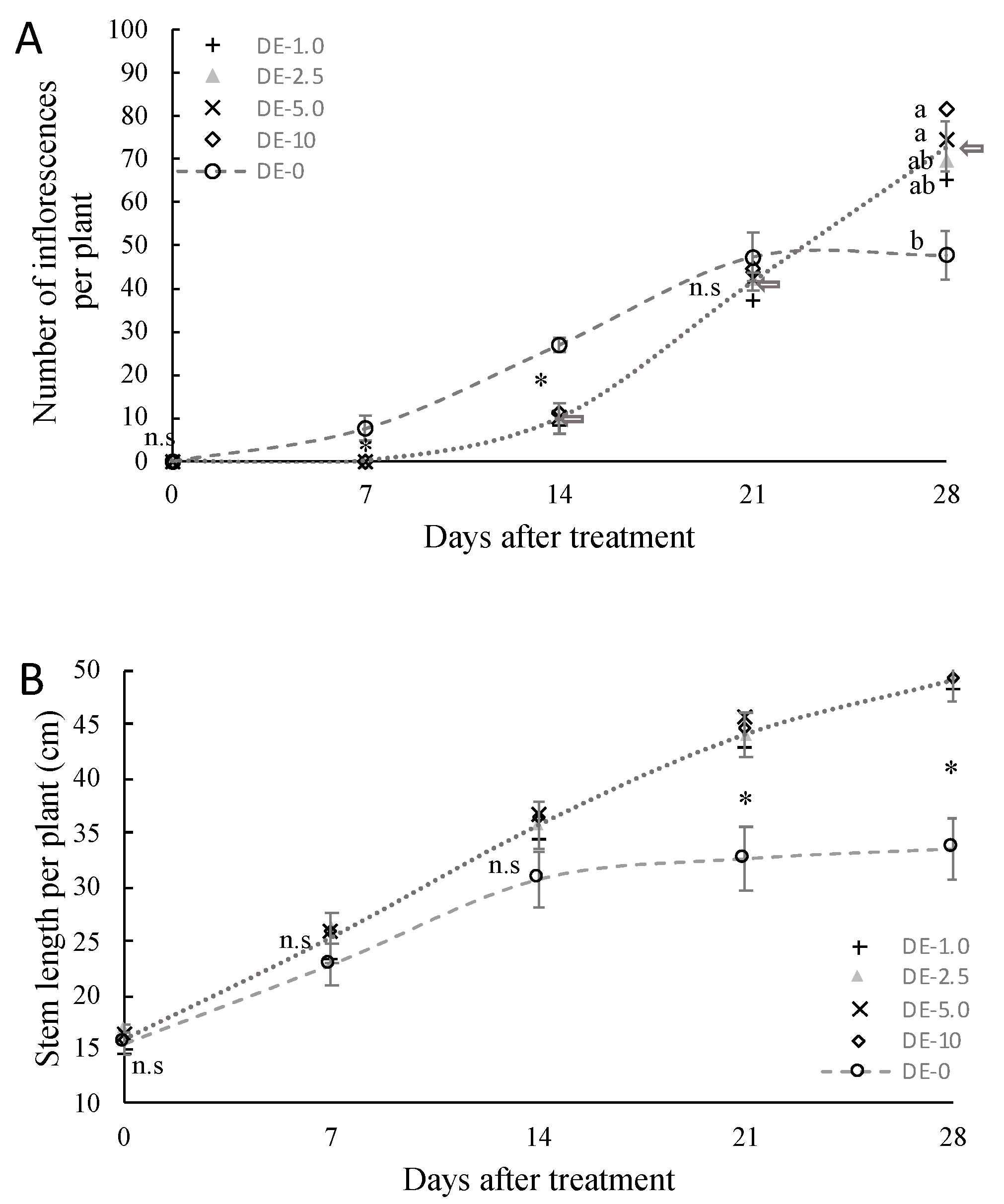 Horticulturae 09 00526 g003a Horticulturae 09 00526 g003a