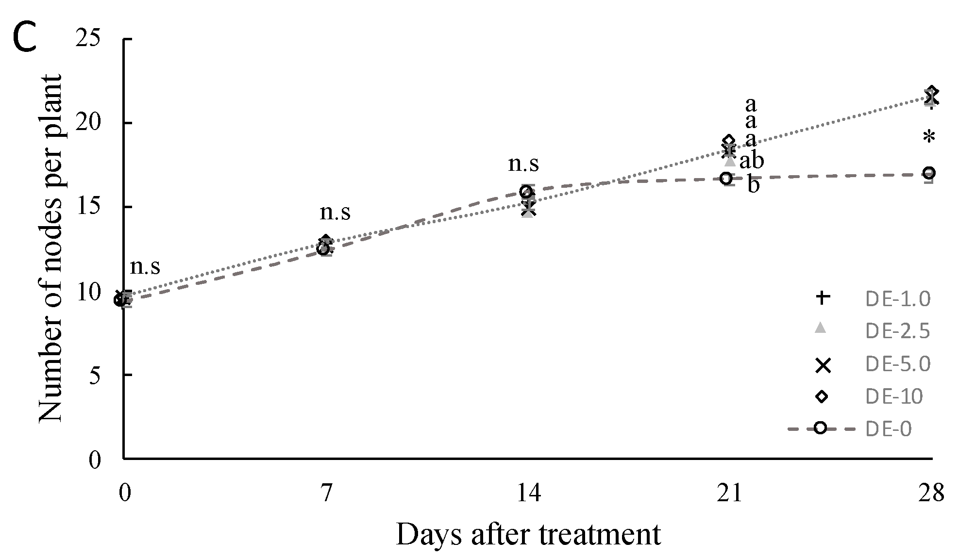 Horticulturae 09 00526 g003b Horticulturae 09 00526 g003b