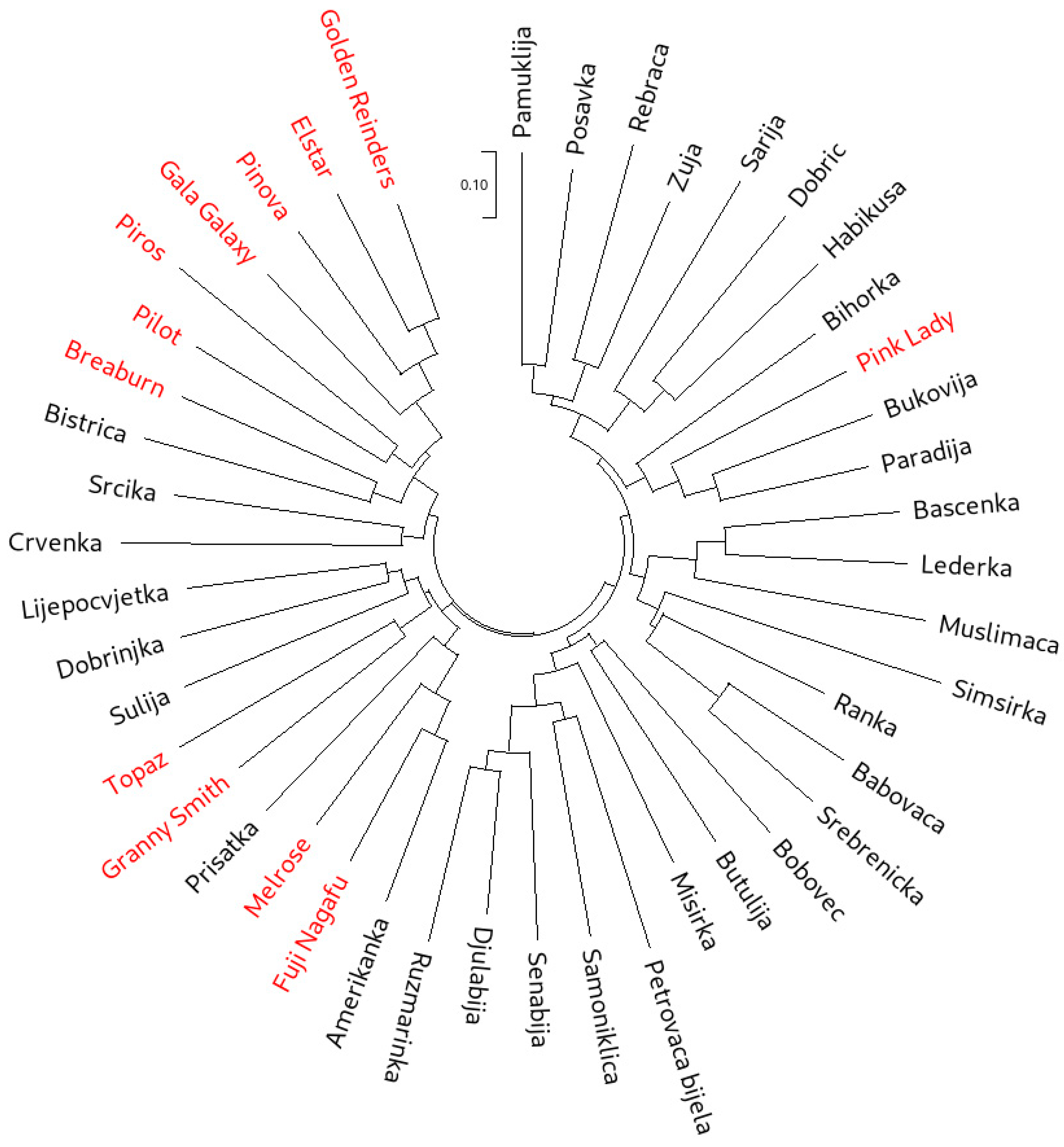 Horticulturae 09 00527 g001 Horticulturae 09 00527 g001
