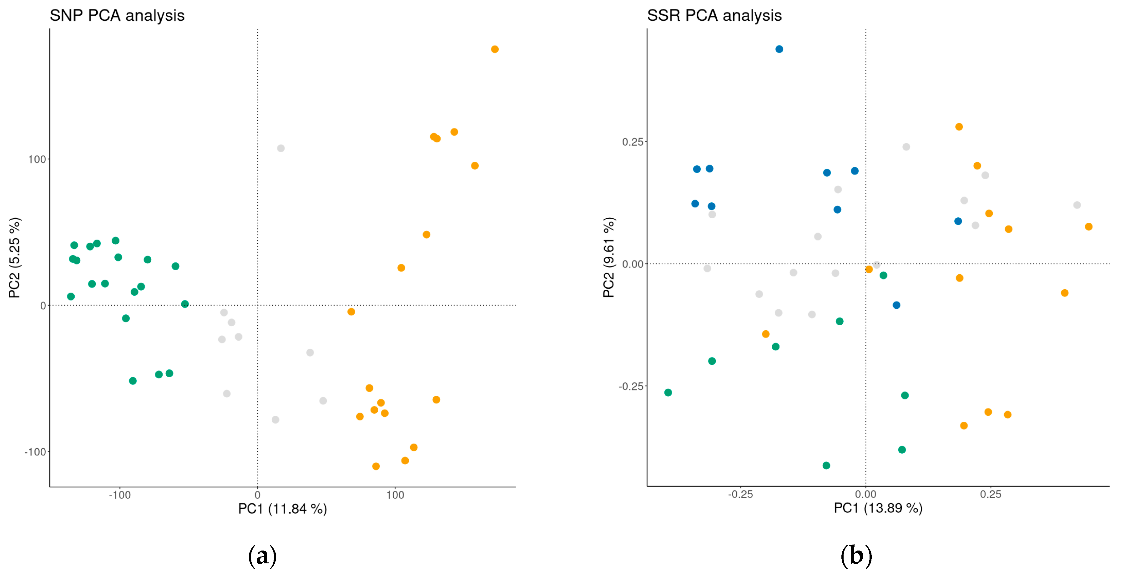 Horticulturae 09 00527 g004 Horticulturae 09 00527 g004