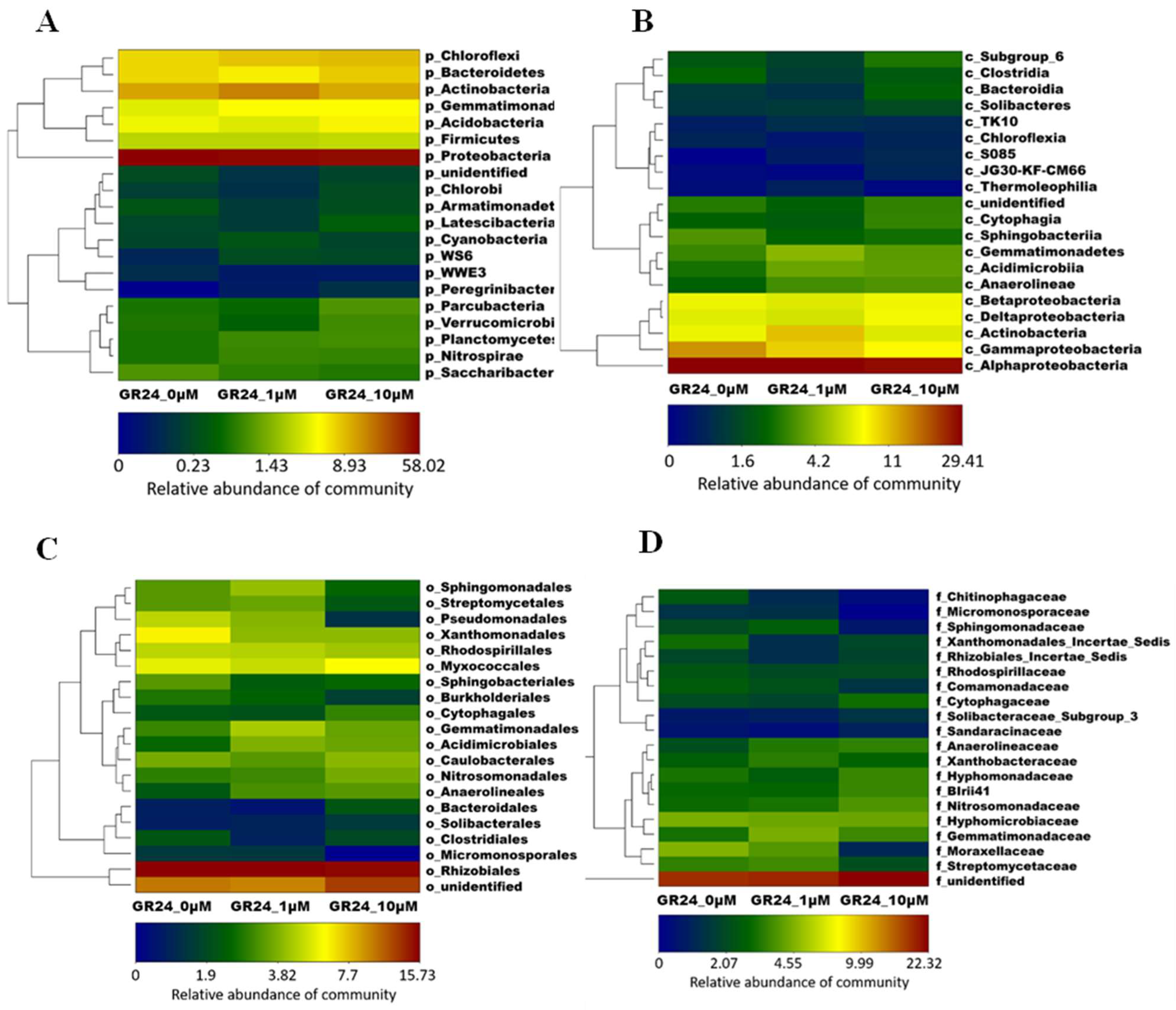 Horticulturae 09 00528 g004 Horticulturae 09 00528 g004