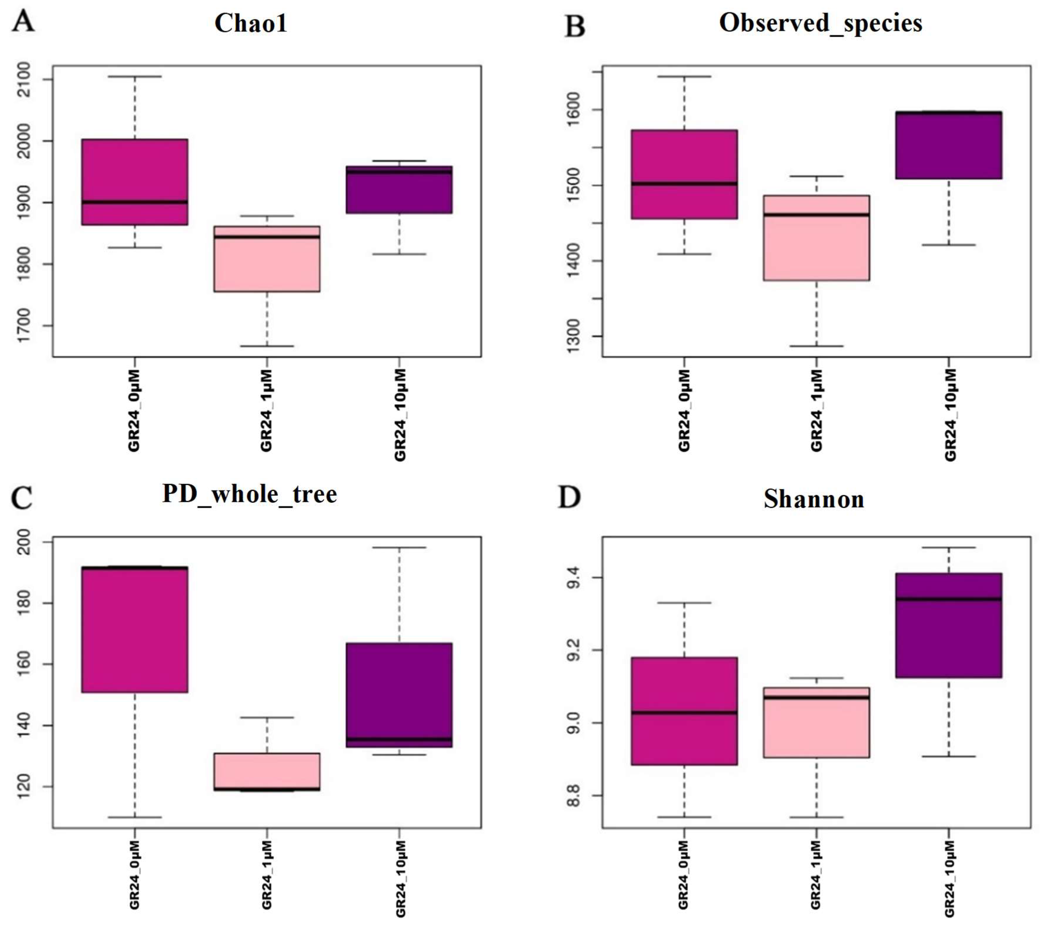 Horticulturae 09 00528 g005 Horticulturae 09 00528 g005