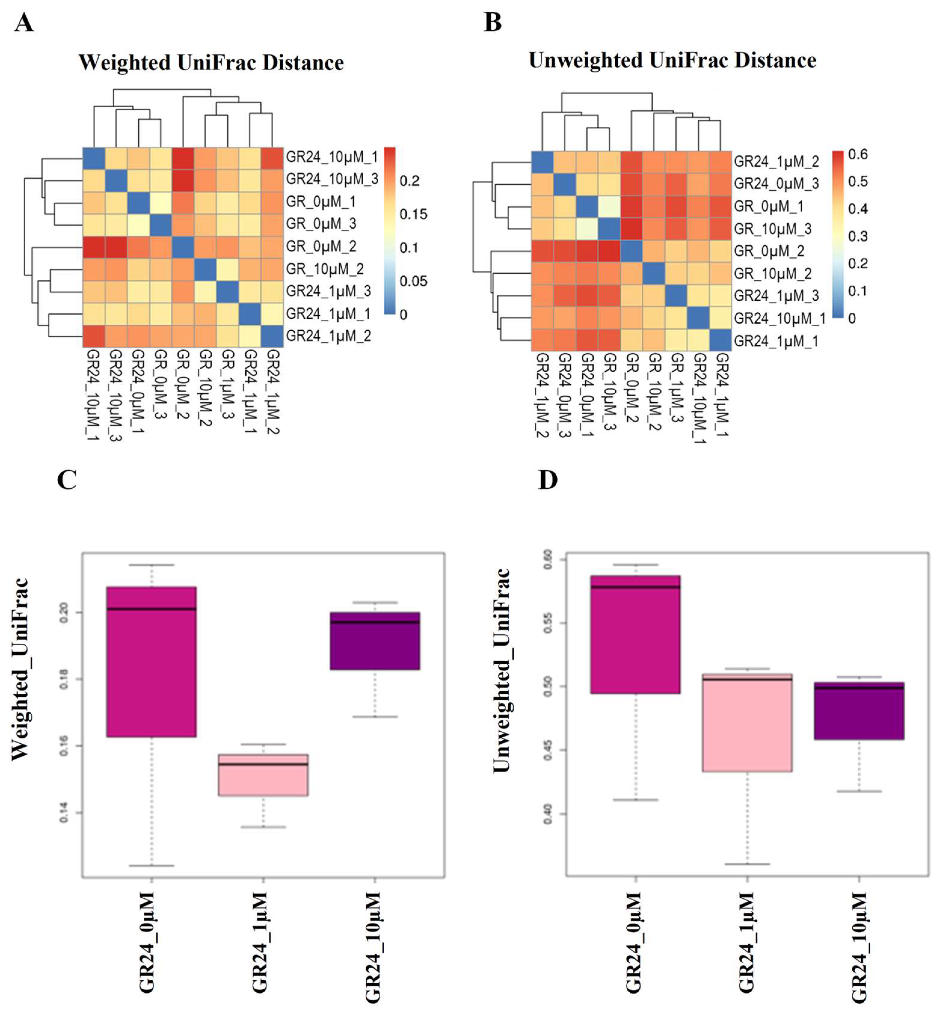 Horticulturae 09 00528 g006 Horticulturae 09 00528 g006