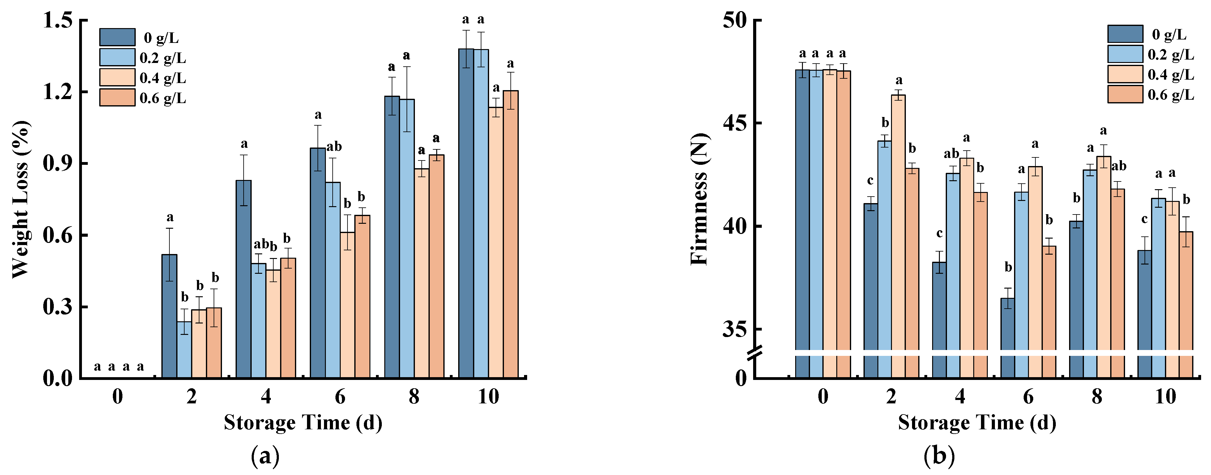 Horticulturae 09 00529 g001