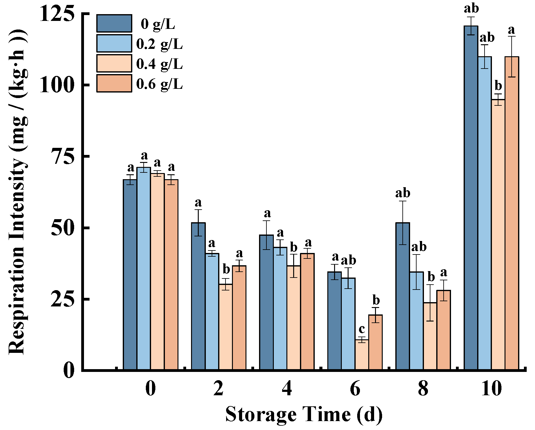 Horticulturae 09 00529 g003