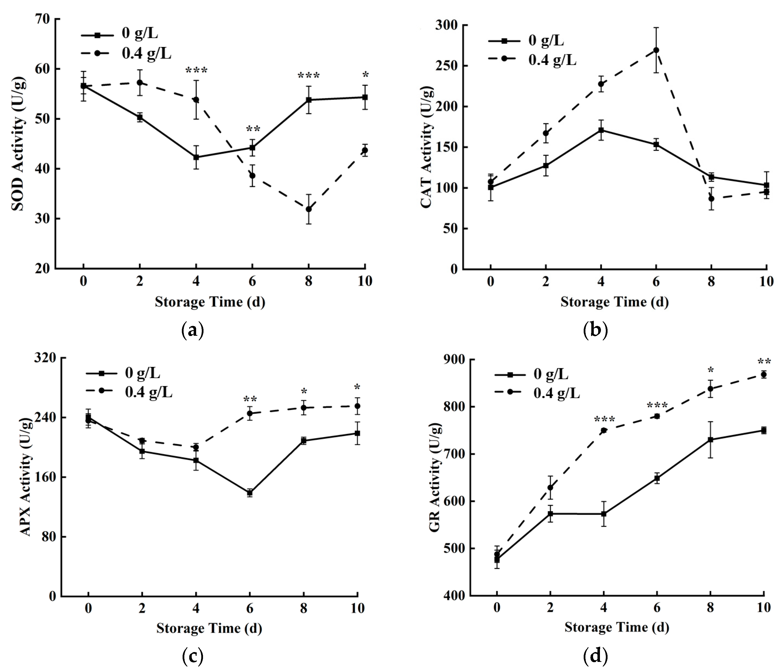 Horticulturae 09 00529 g005