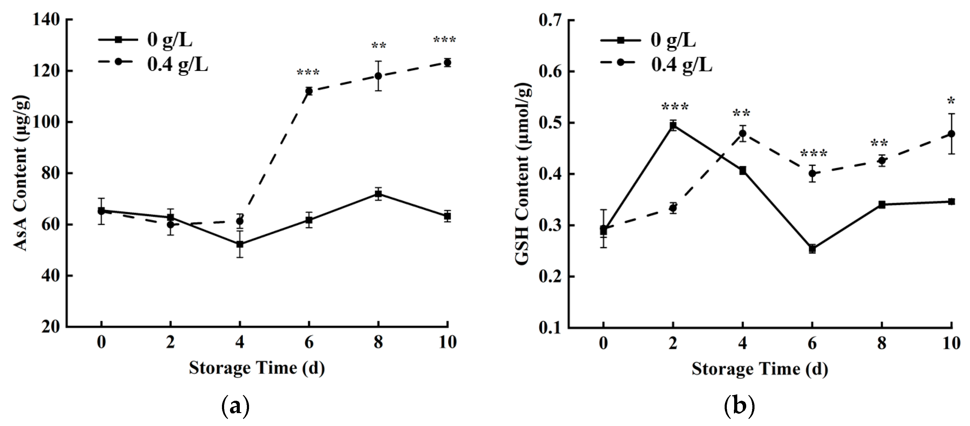 Horticulturae 09 00529 g006